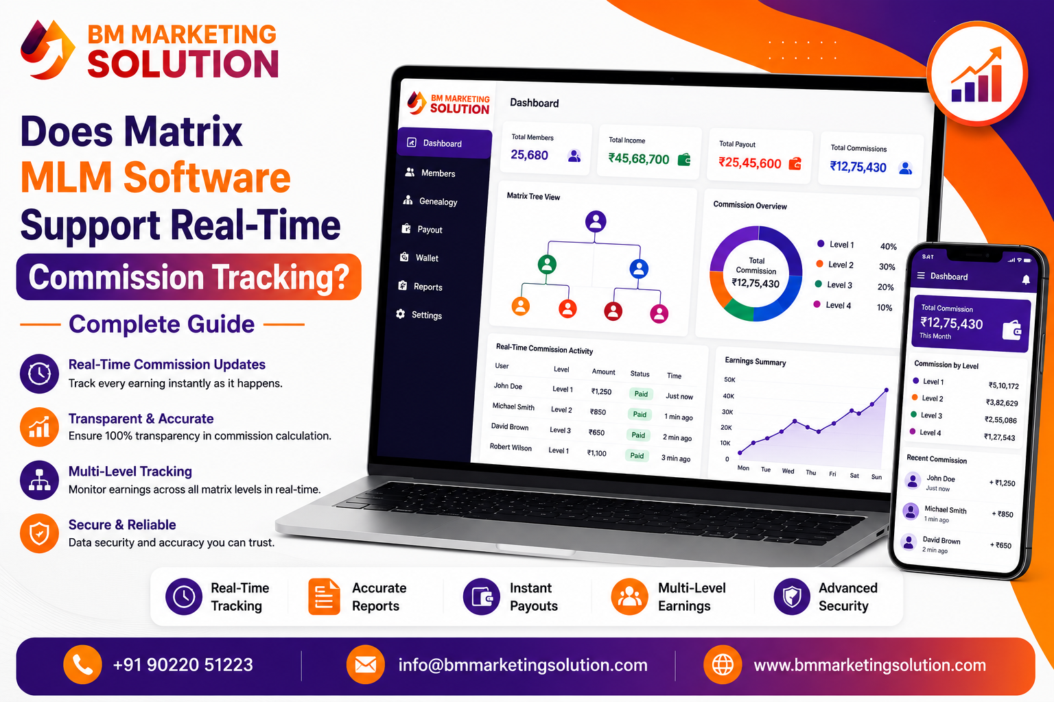 Matrix MLM Software Real-Time Commission Tracking with Automated Commission Calculation
