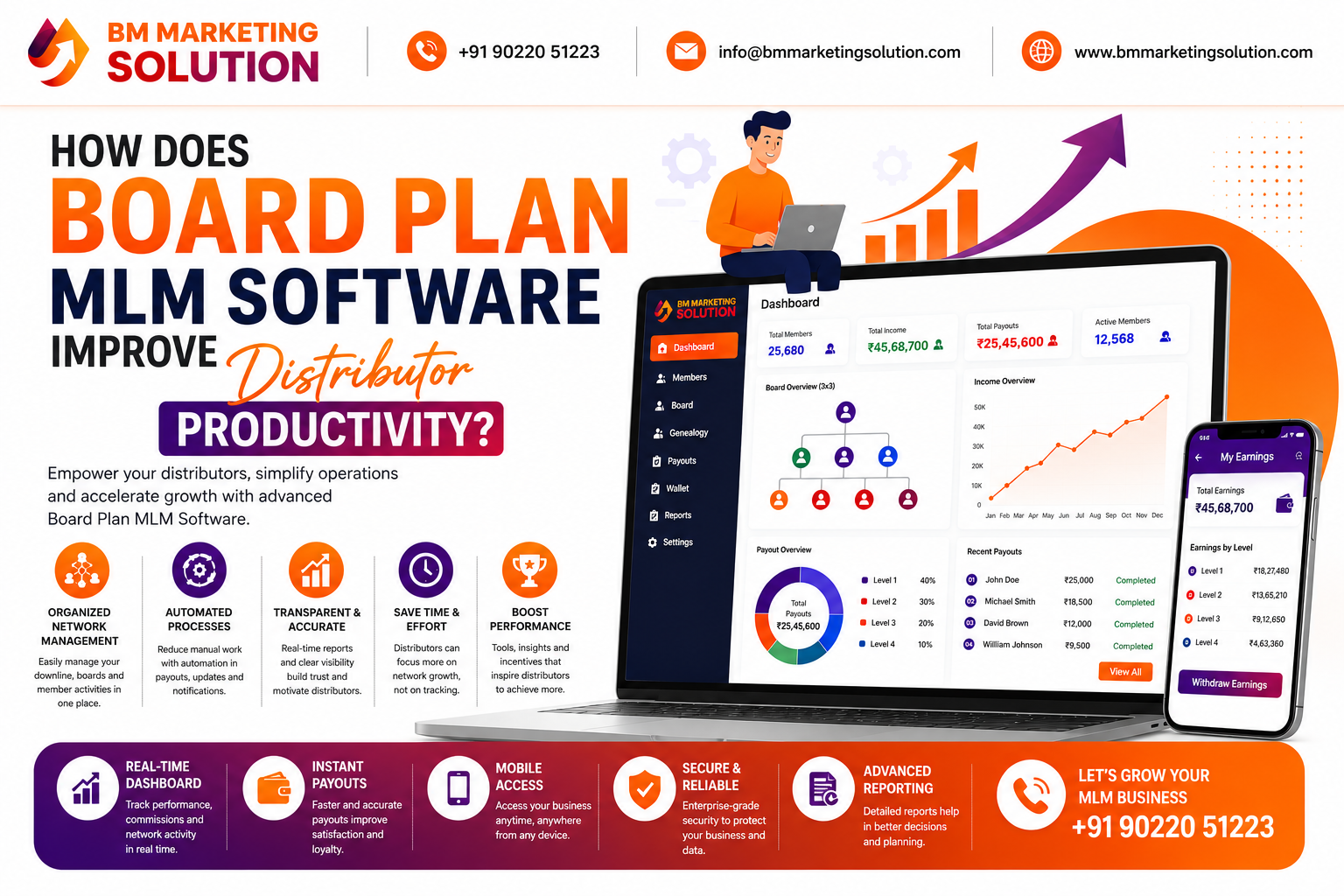Best Board Plan MLM Software for Businesses helping distributors improve productivity through automated commission management, real-time board tracking, and member management.