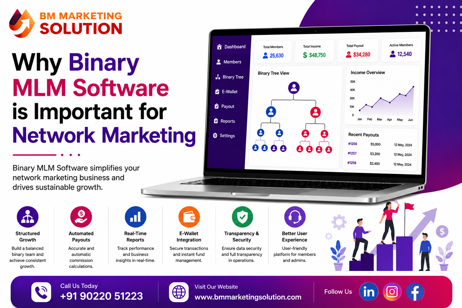 Why Binary MLM Software is Important for Network Marketing – Manage distributors, automate commissions, and grow your MLM business efficiently.