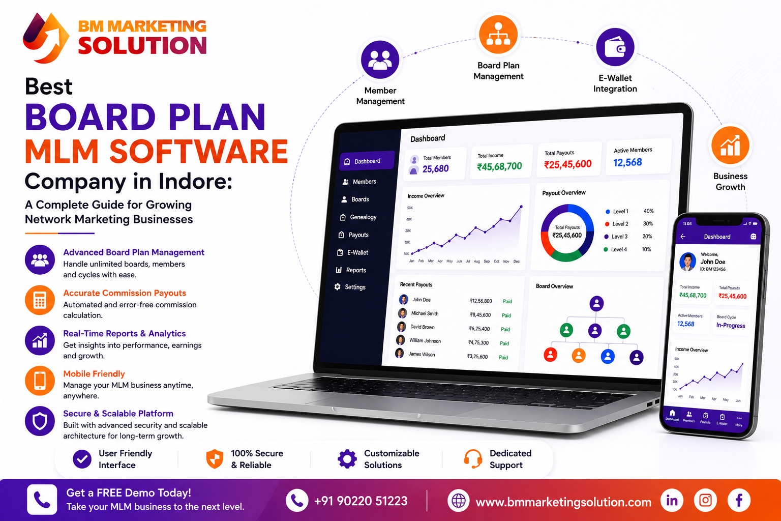 Board Plan MLM Software Company in Indore providing secure and scalable MLM software solutions for network marketing businesses