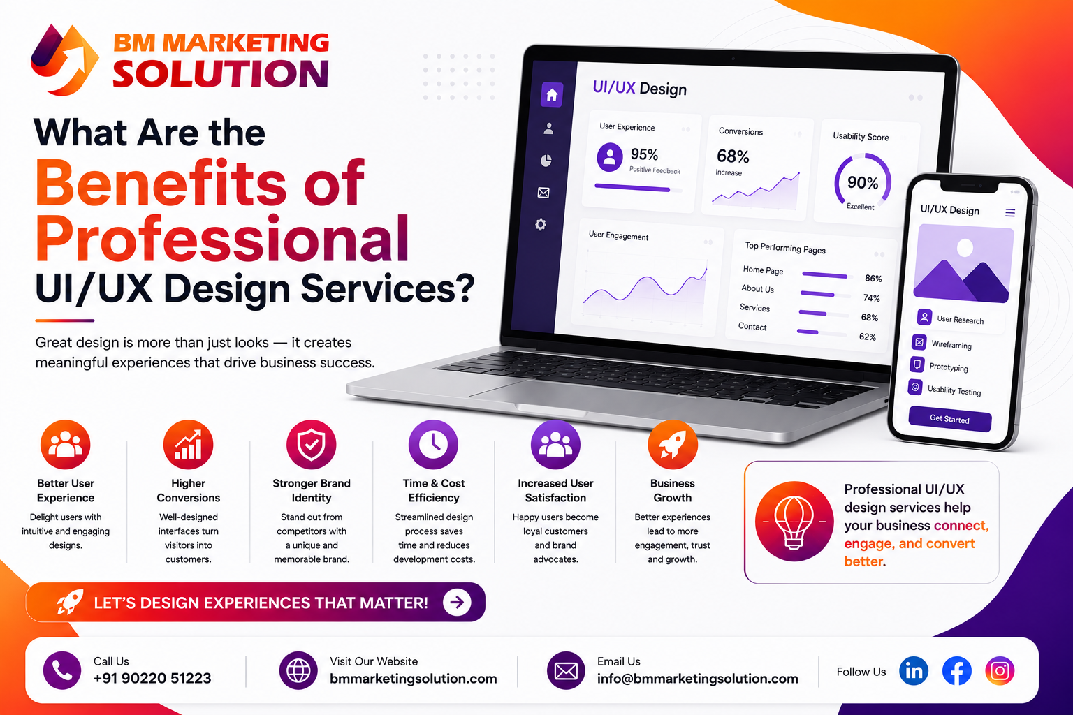 Benefits of Professional UI/UX Design Services for Better User Experience and Higher Conversions