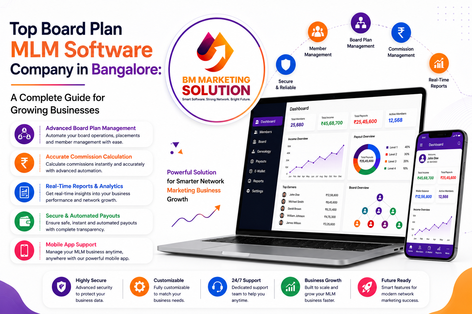Board Plan MLM Software Company in Bangalore offering secure and scalable MLM software solutions for network marketing businesses