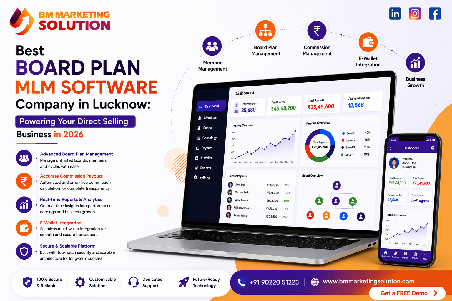 Board Plan MLM Software Company in Lucknow offering secure Direct Selling Software, Matrix MLM Software, and Board Plan Compensation Software for MLM businesses.