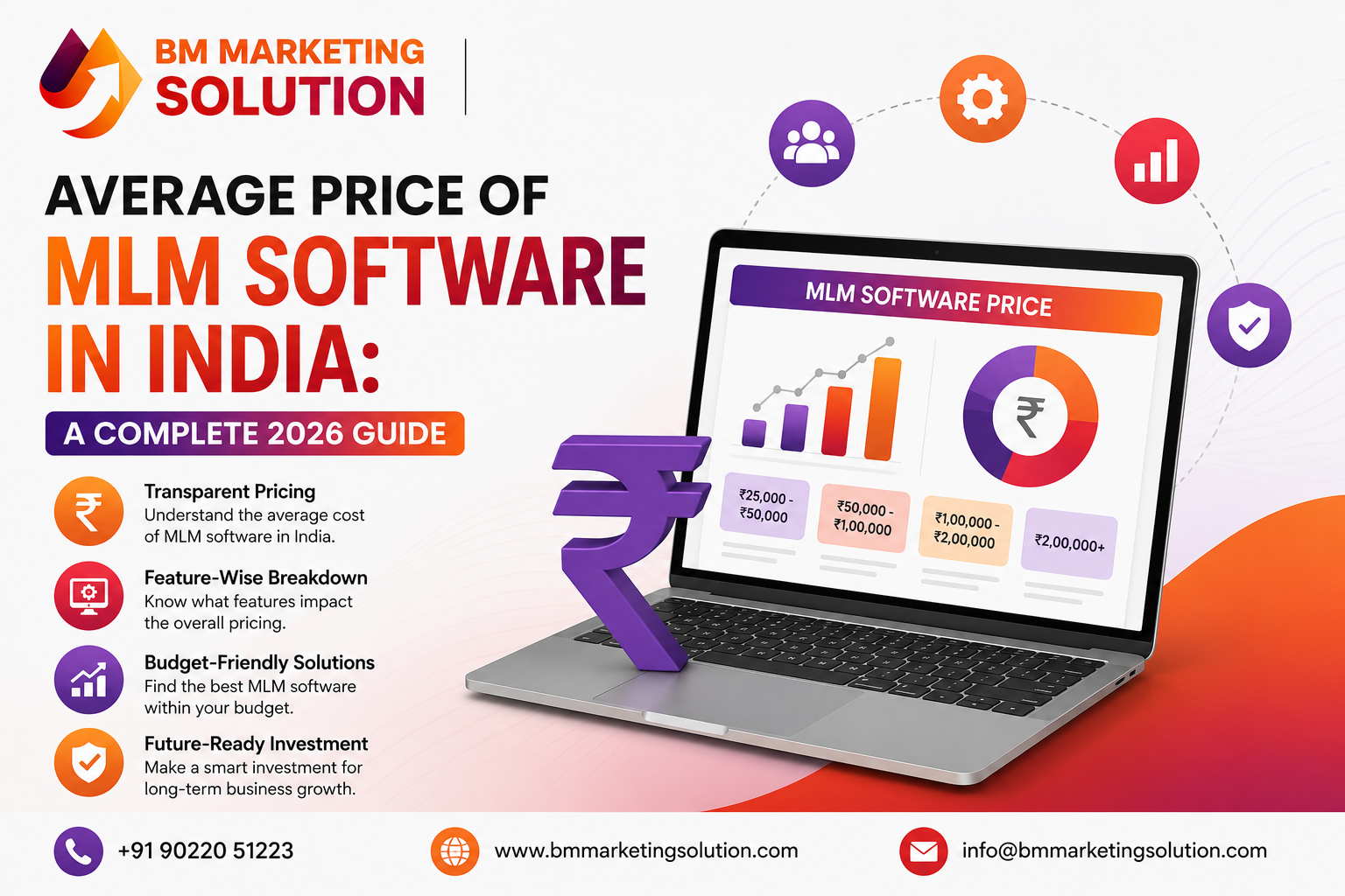 Average Price of MLM Software in India showing 2026 pricing comparison for Binary, Matrix, Hybrid, Crypto, and Custom MLM software solutions.
