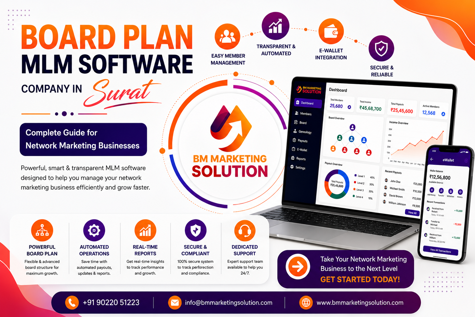 Board Plan MLM Software Company in Surat with Auto Board Cycling