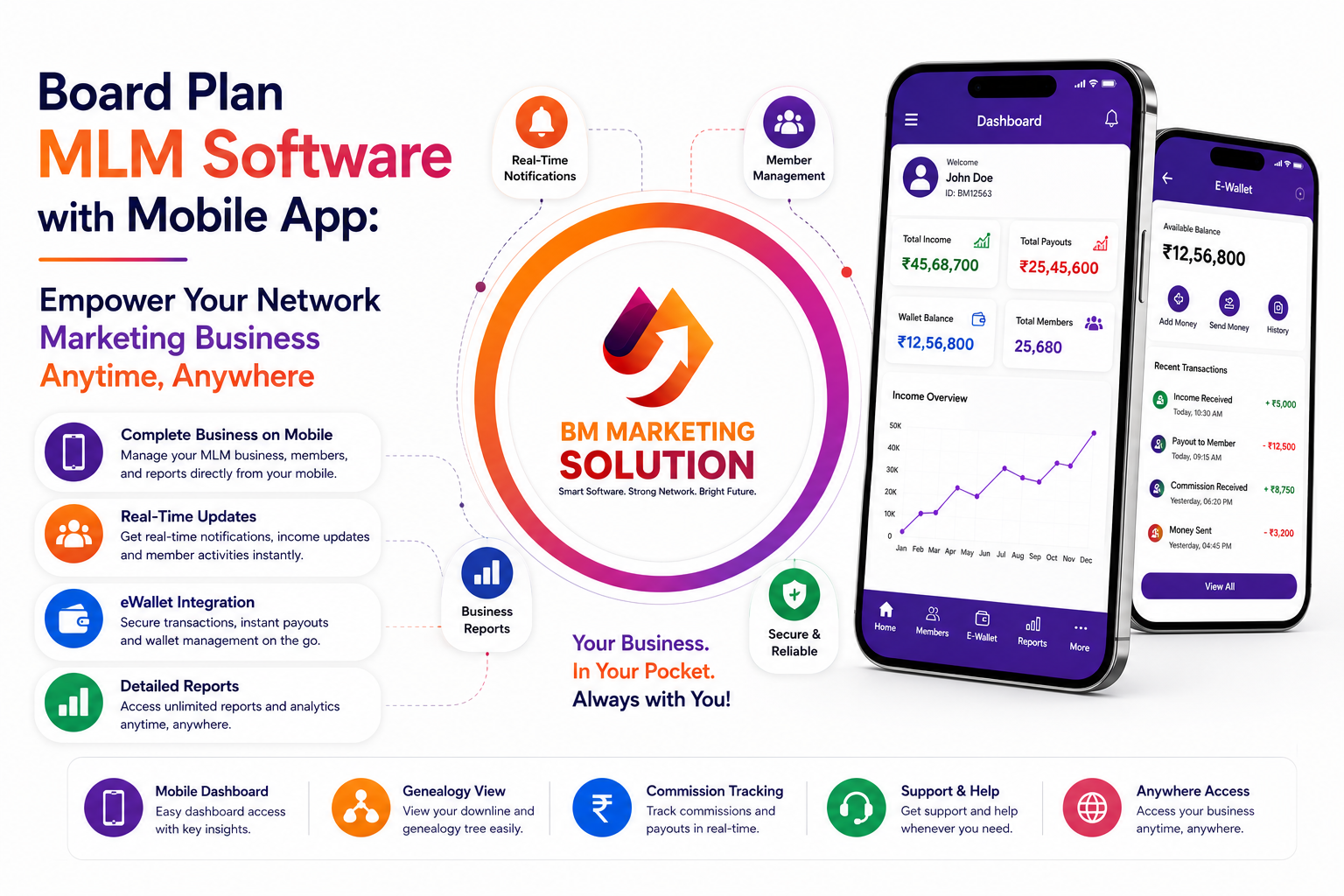 Board Plan MLM Software with Mobile App for managing distributors, commissions, board tracking, and business growth by BM Marketing Solution.