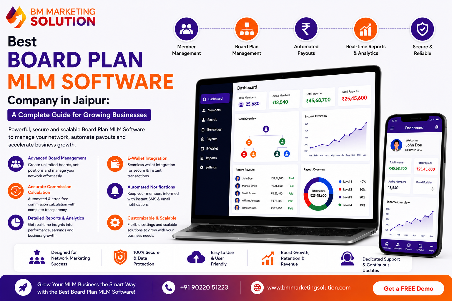 Best Board Plan MLM Software Company in Jaipur offering secure and customized MLM software solutions for growing businesses