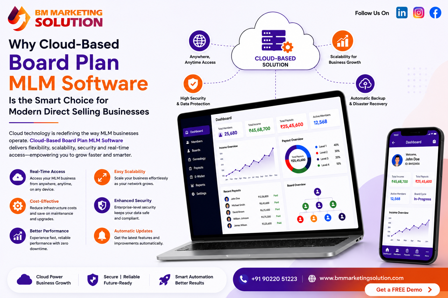 Cloud-Based Board Plan MLM Software dashboard for secure direct selling business management