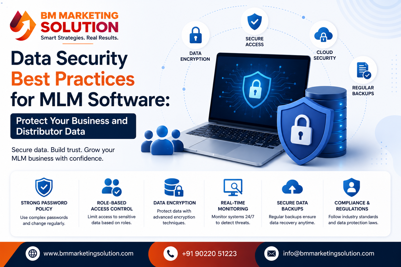 Best Data Security Practices for MLM Software with Advanced Data Protection and Cyber Security Features