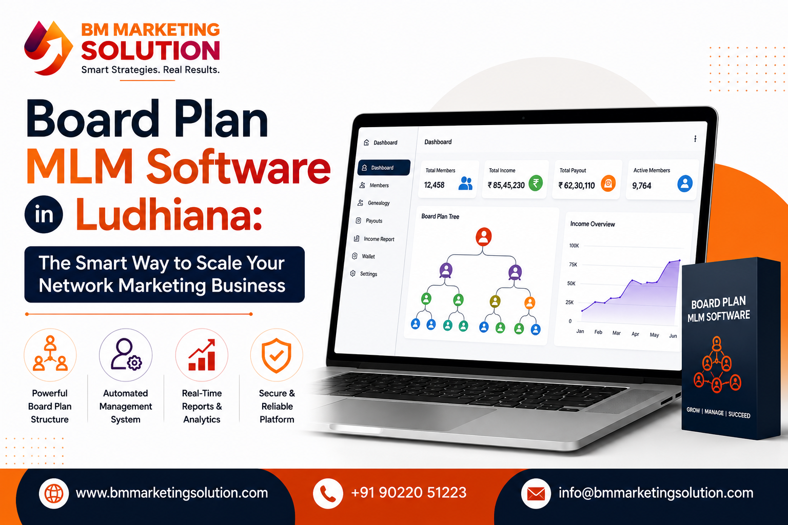 Board Plan MLM Software in Ludhiana dashboard for automated network marketing business management