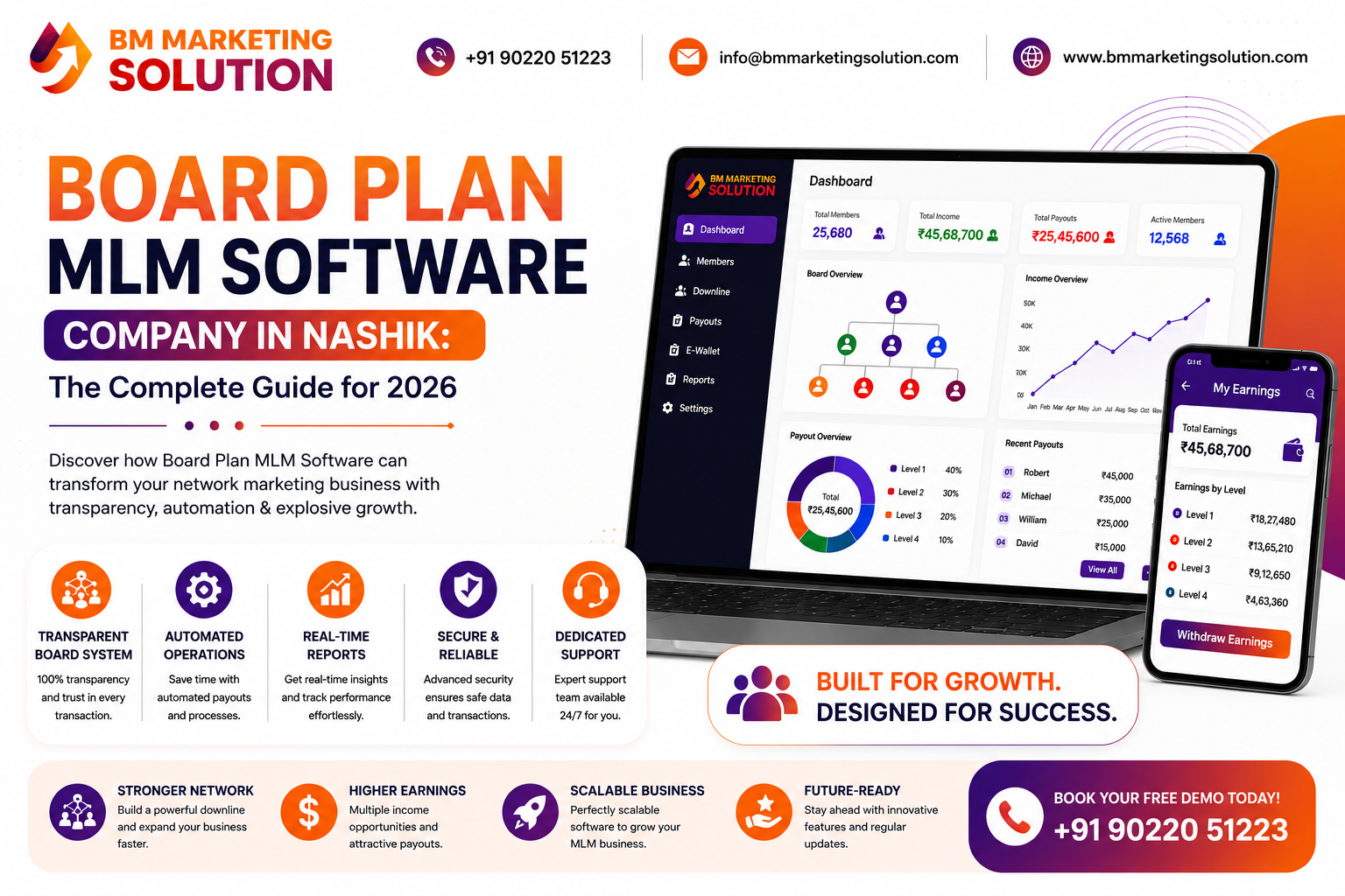 Board Plan MLM Software Company in Nashik offering secure MLM Compensation Plan, MLM Commission Management, and Distributor Management Software solutions.
