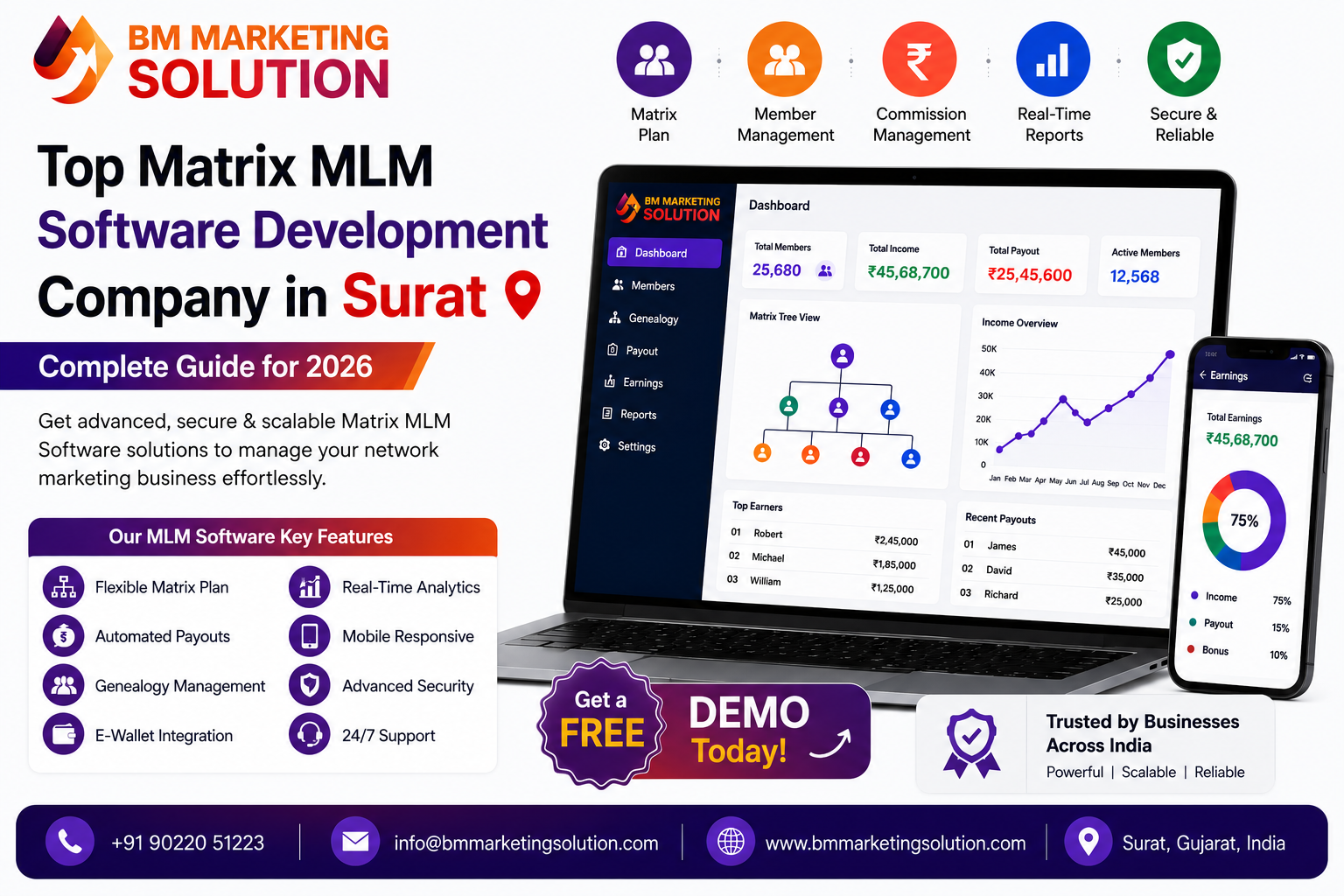 Matrix MLM Software Development in Surat with secure, scalable, and customized MLM software solutions by BM Marketing Solution