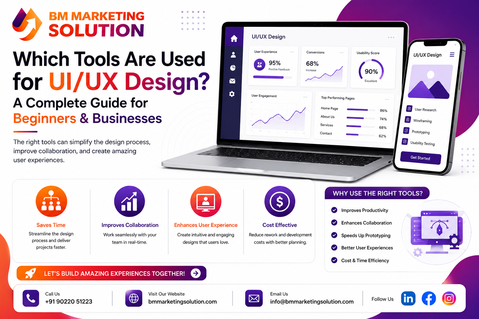 Which Tools Are Used for UI/UX Design? Illustration of Figma, Adobe XD, Sketch, InVision, Zeplin, Balsamiq, Axure RP, Marvel, Canva, and Maze used for UI/UX design.
