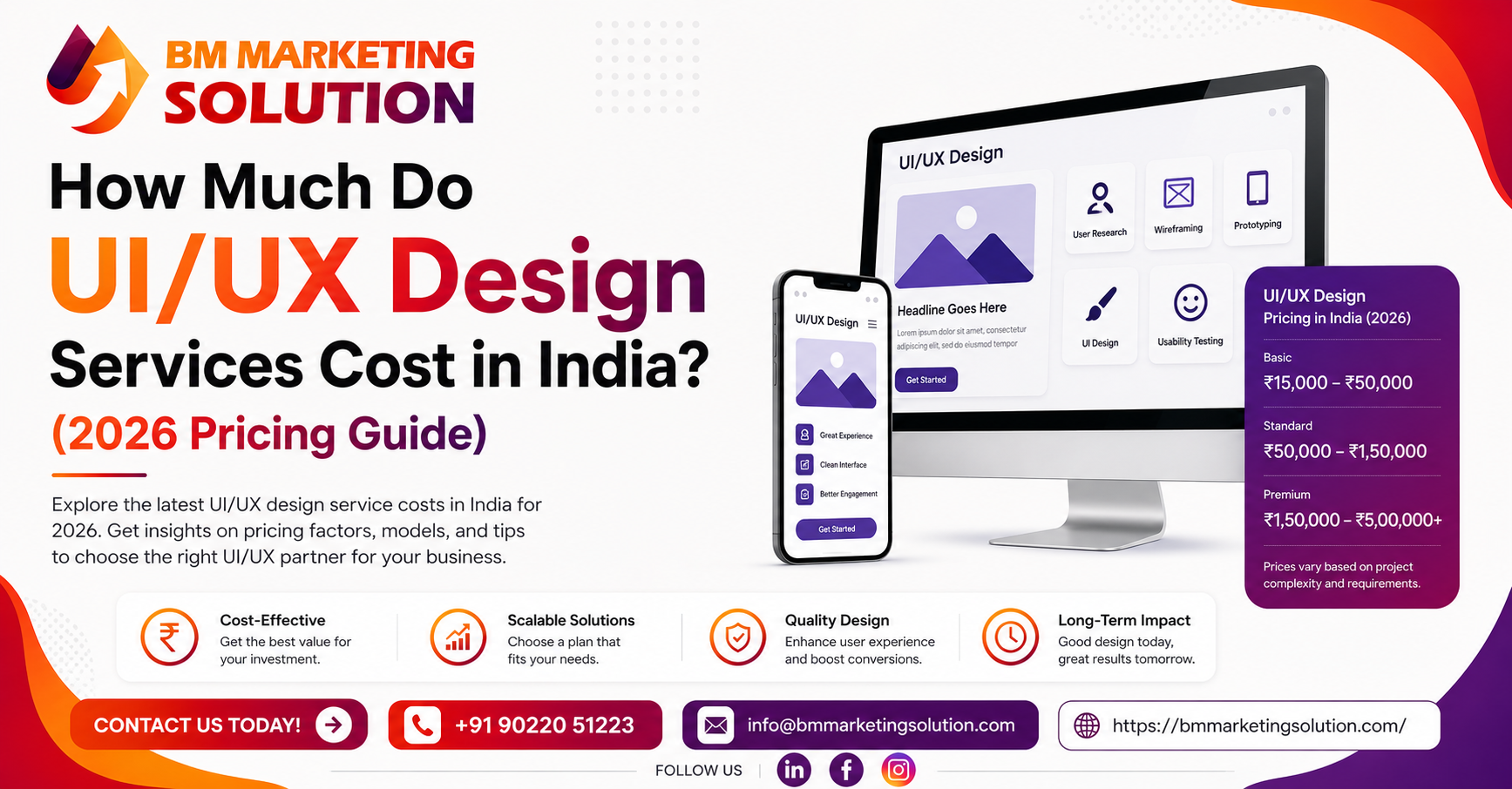 UI/UX Design Services Cost in India 2026 pricing guide for websites and mobile app design