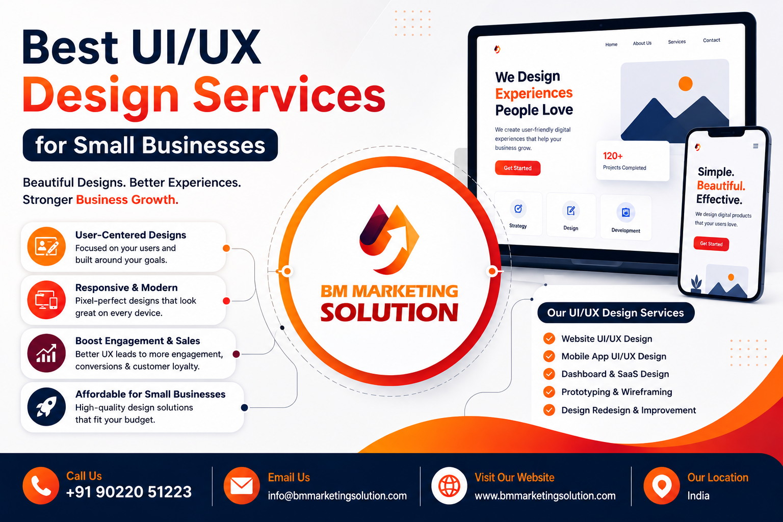 Best UI/UX Design Services for Small Businesses with responsive website and mobile app interface design by BM Marketing Solution