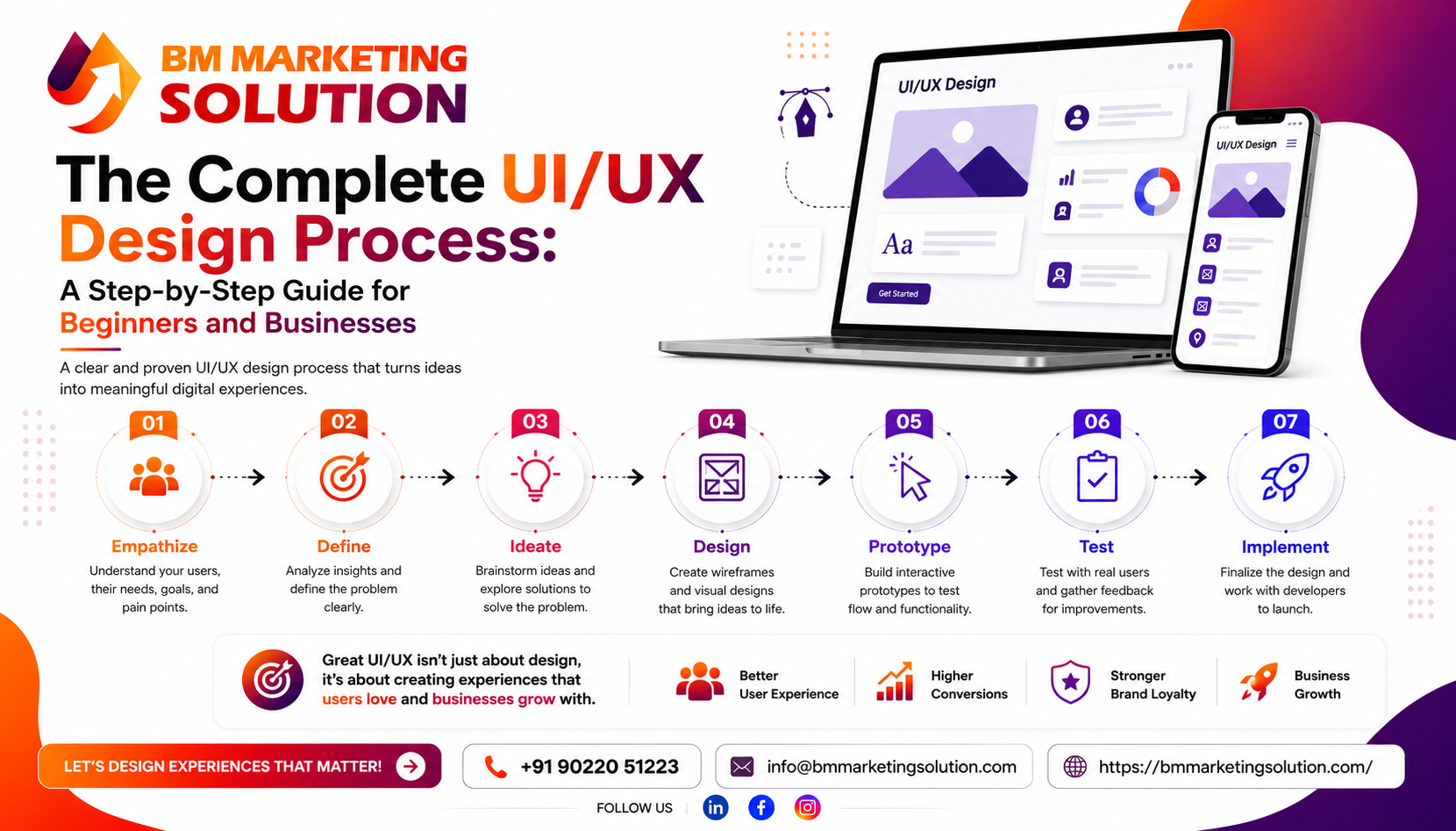 Professional UI/UX design services helping small businesses create user-friendly websites and mobile applications.