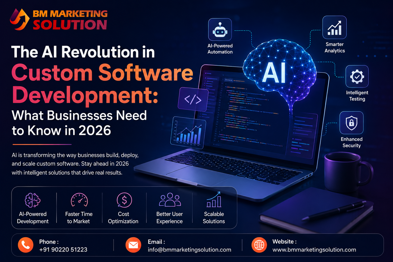 AI in Custom Software Development Services for Faster and Smarter Business Solutions