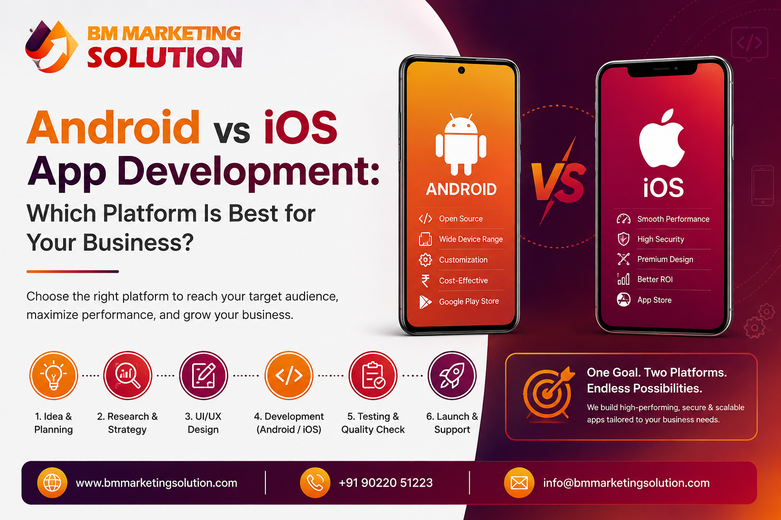 Android vs iOS App Development comparison for business mobile apps