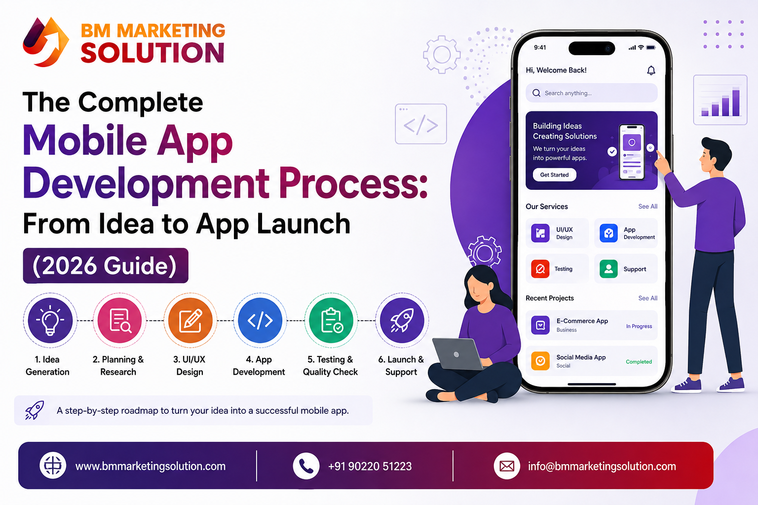 Complete mobile app development process from idea to app launch