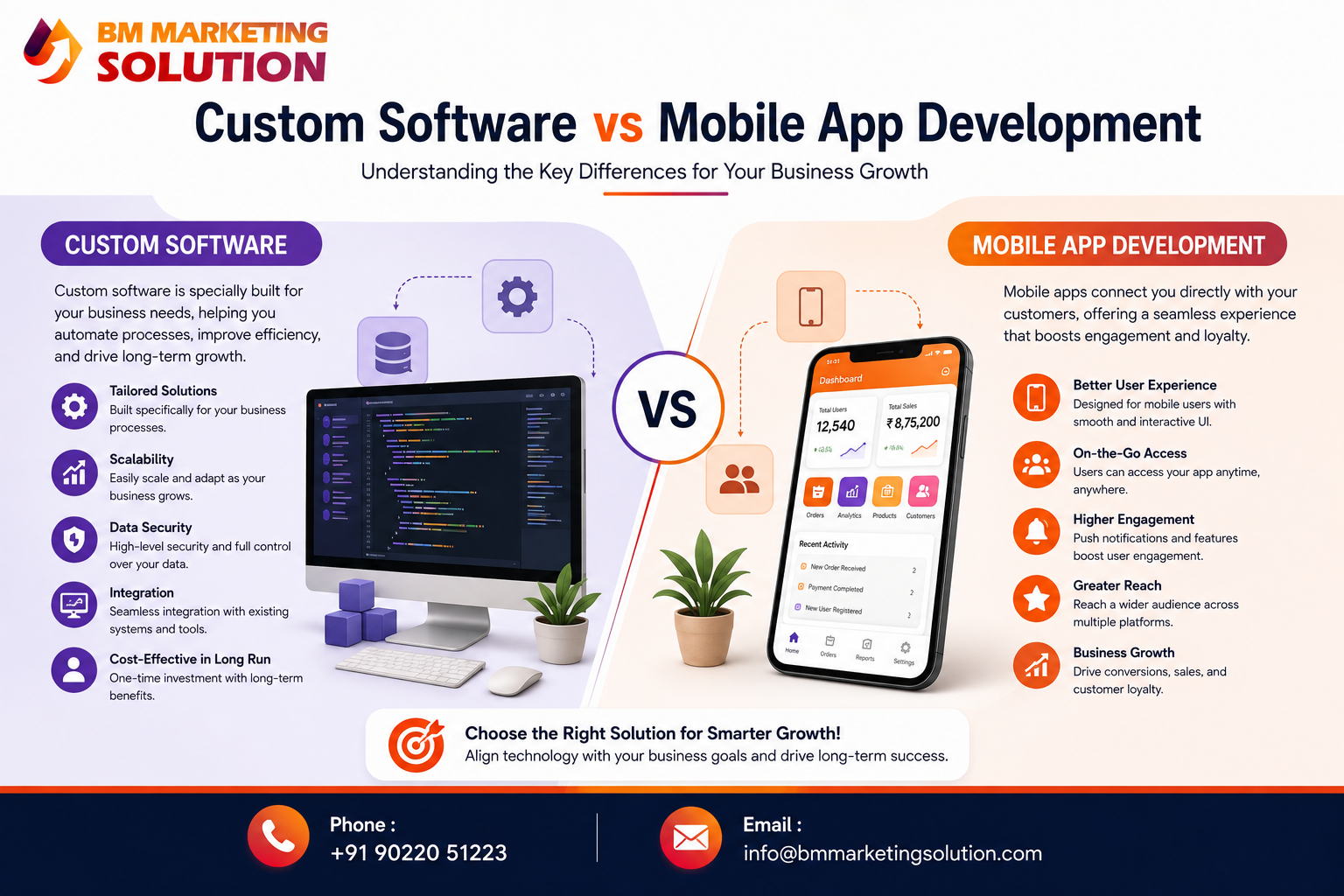 Custom Software vs Mobile App Development comparison showing key differences for business growth