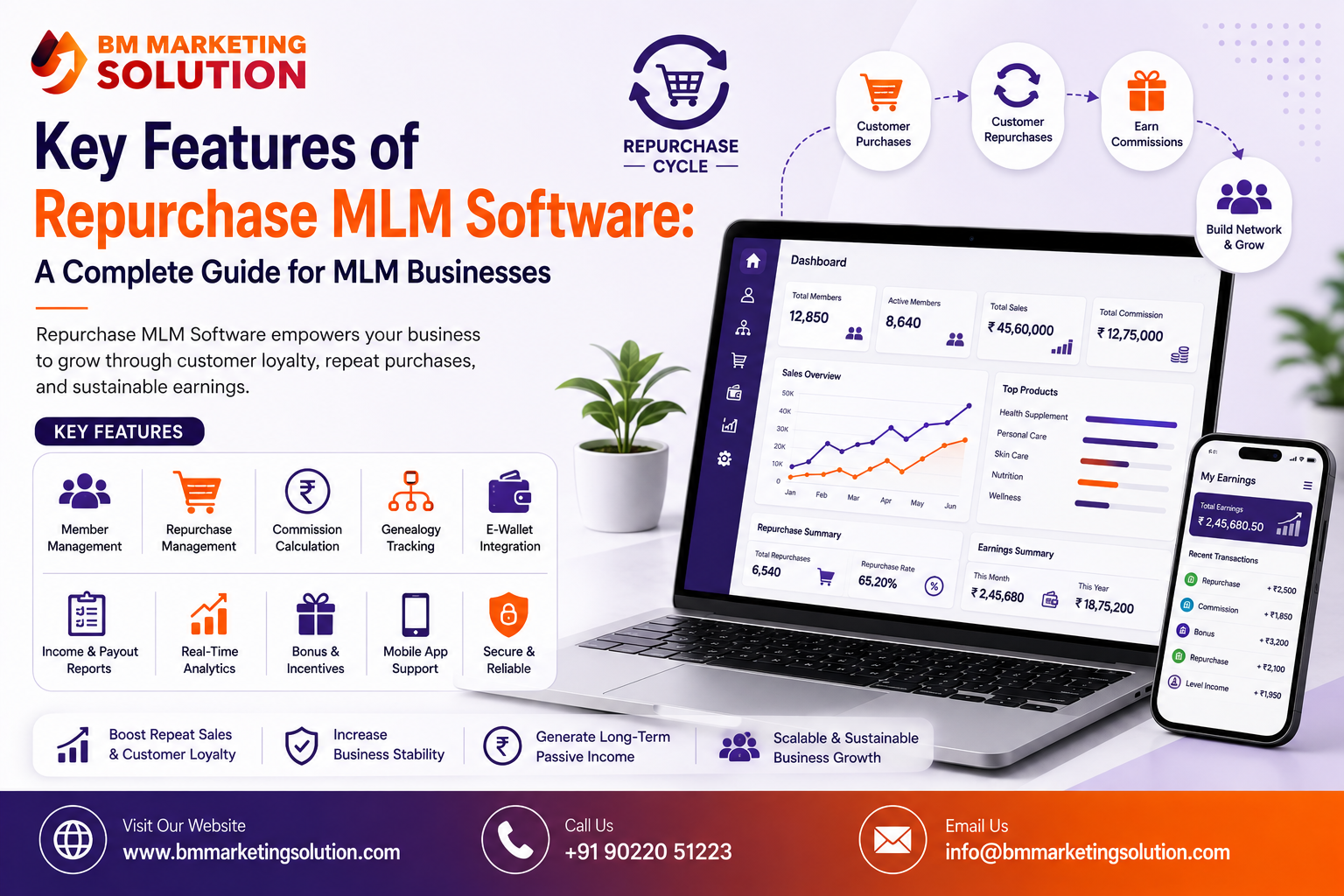 Key Features of Repurchase MLM Software