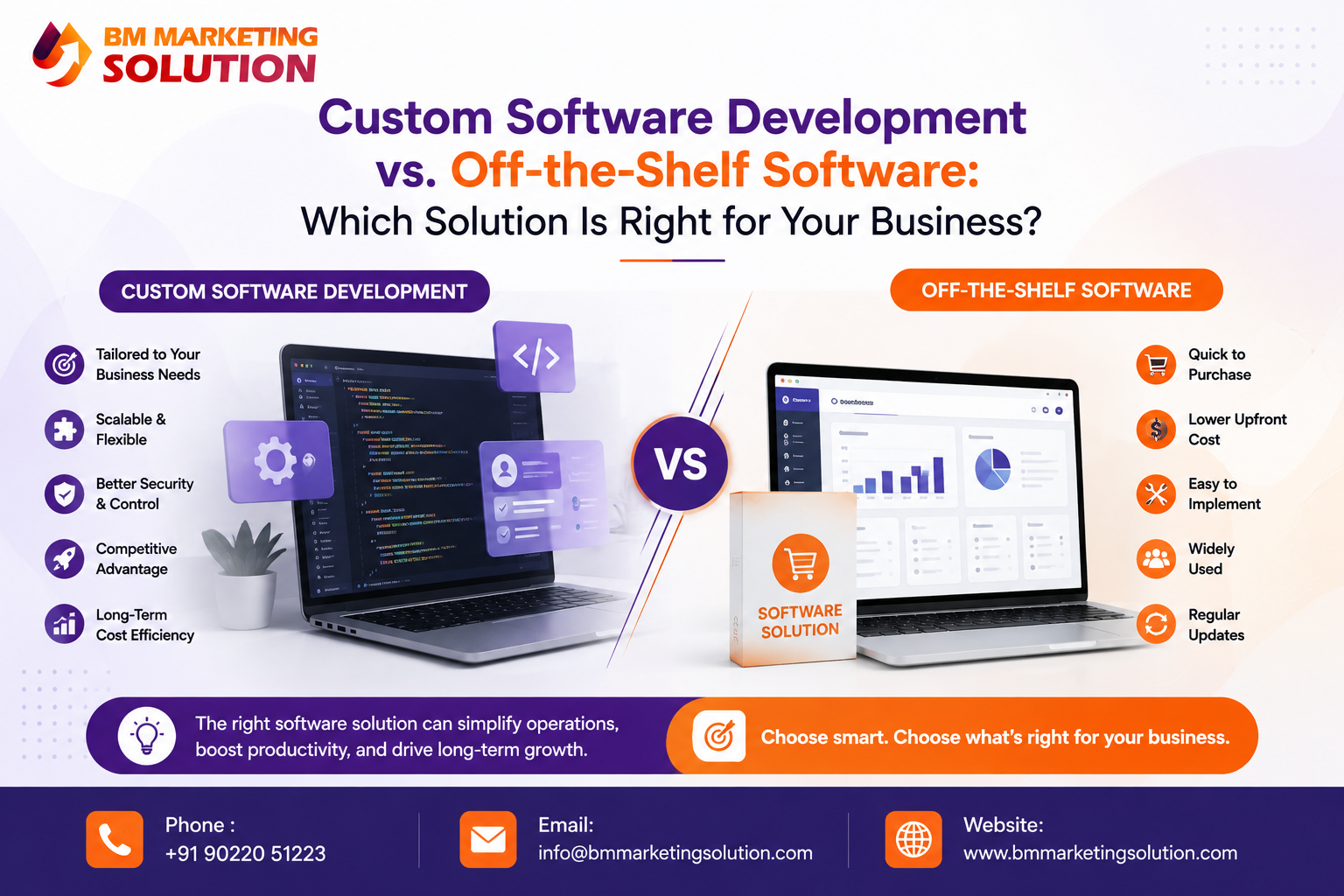 Custom Software Development vs Off-the-Shelf Software comparison for modern businesses