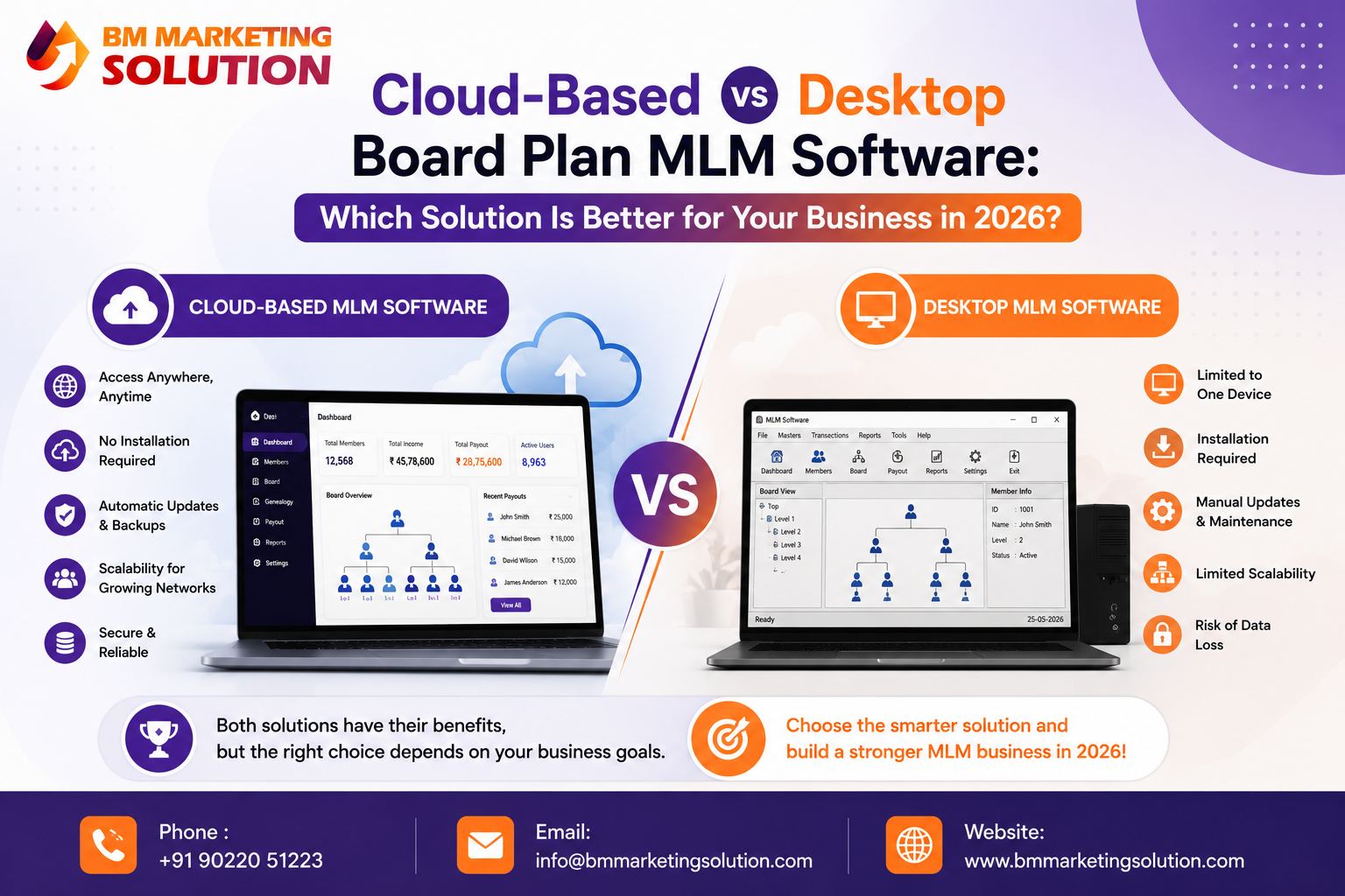 Cloud-Based vs Desktop Board Plan MLM Software comparison for modern MLM businesses in 2026