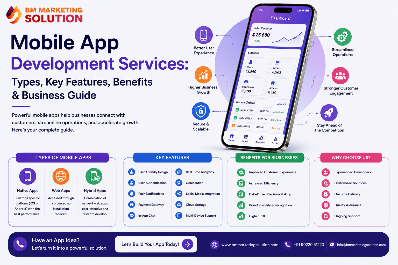 Mobile app development services for Android iOS and cross-platform applications