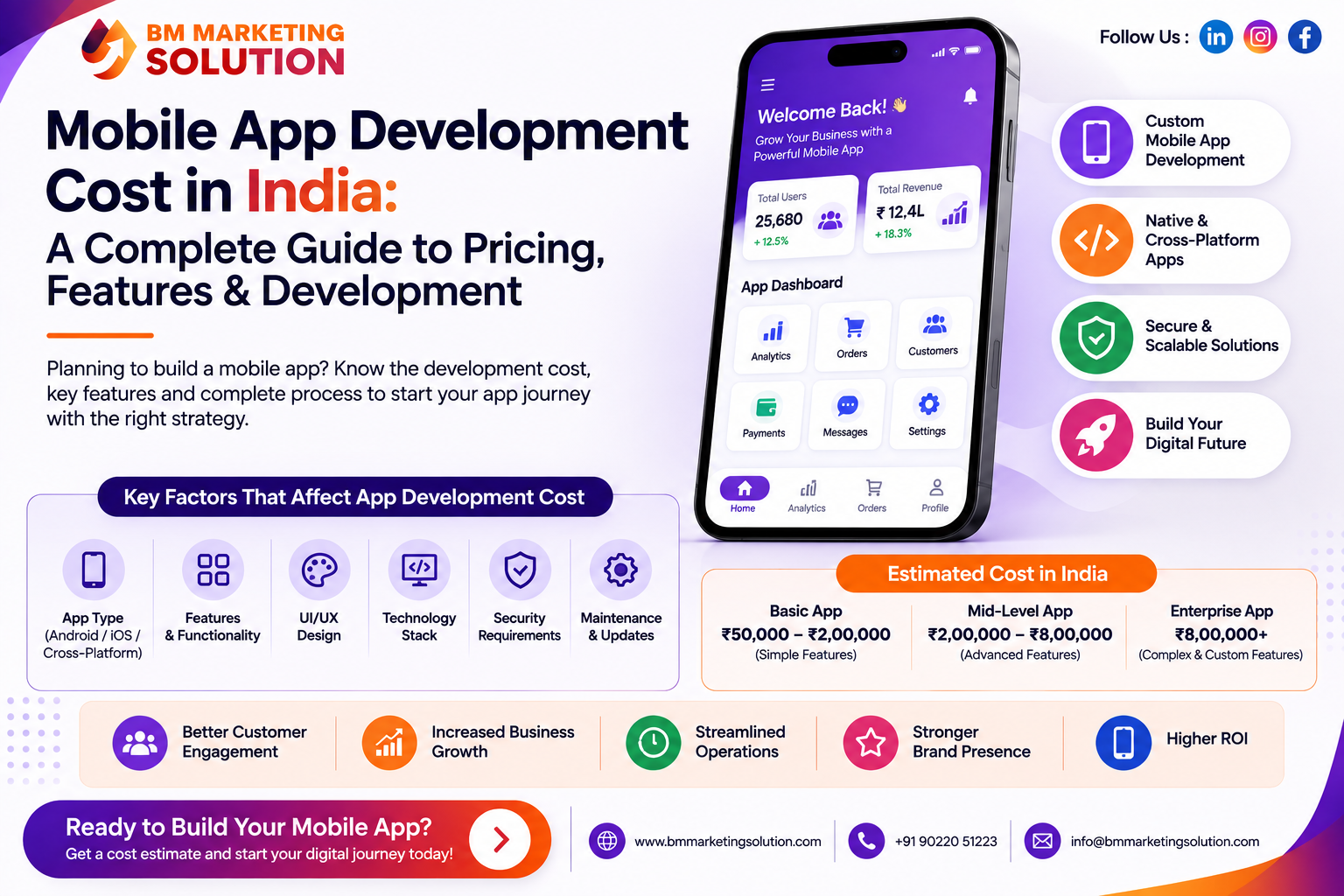 Mobile App Development Cost in India pricing guide