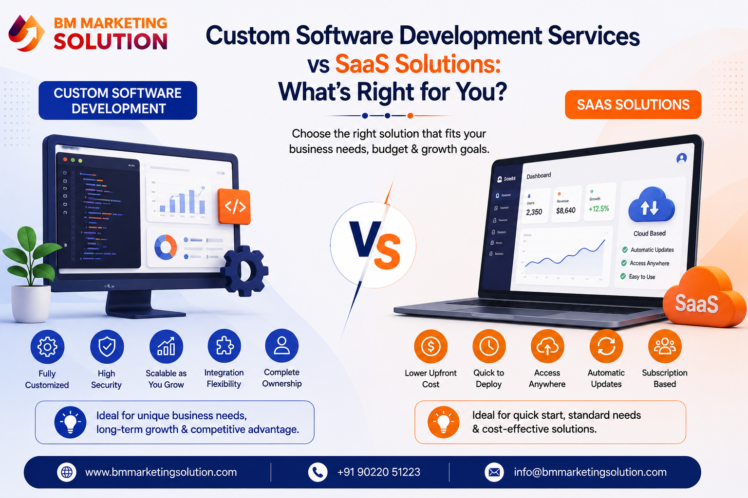Custom software development services vs SaaS solutions comparison