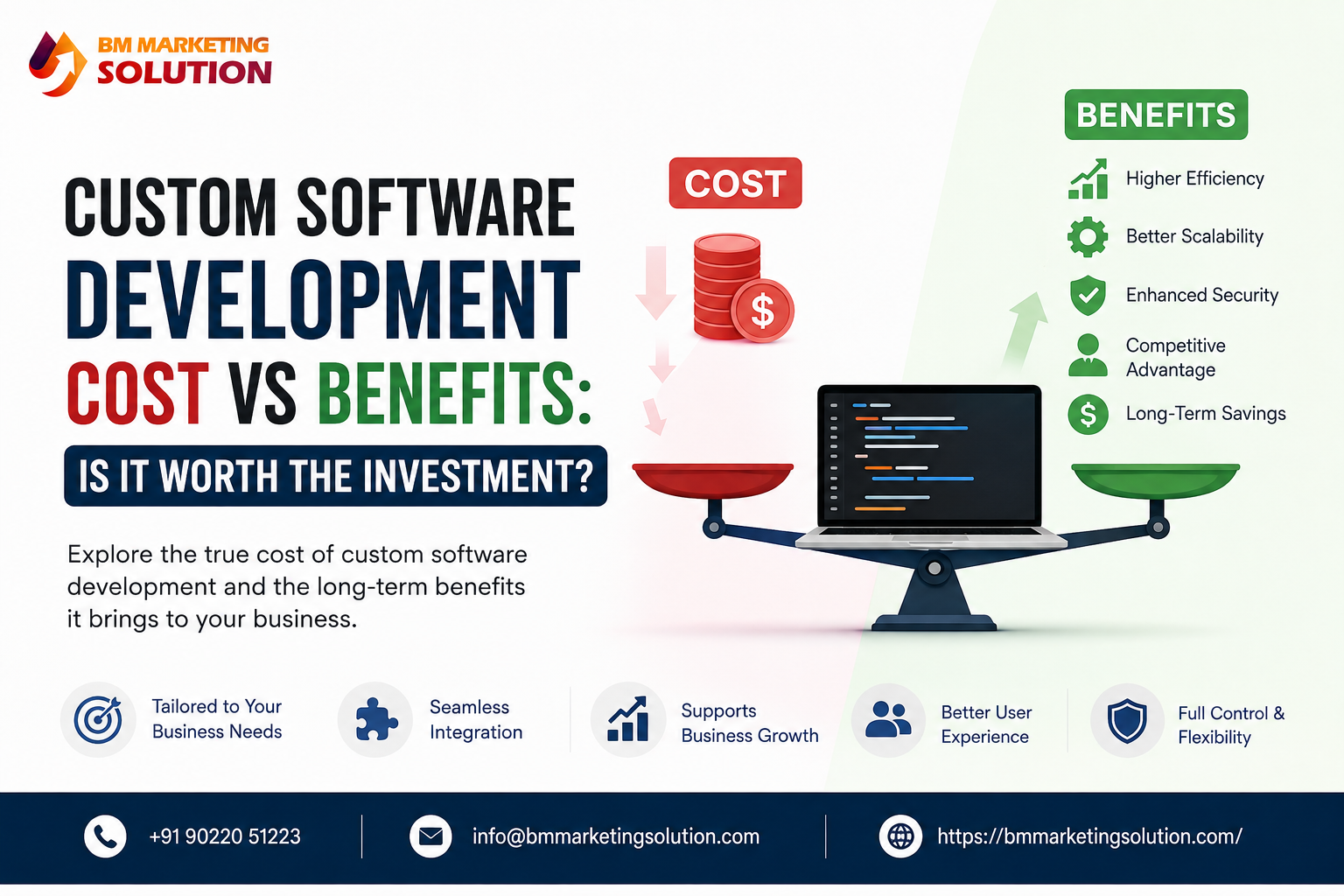Custom software development cost vs benefits for business growth