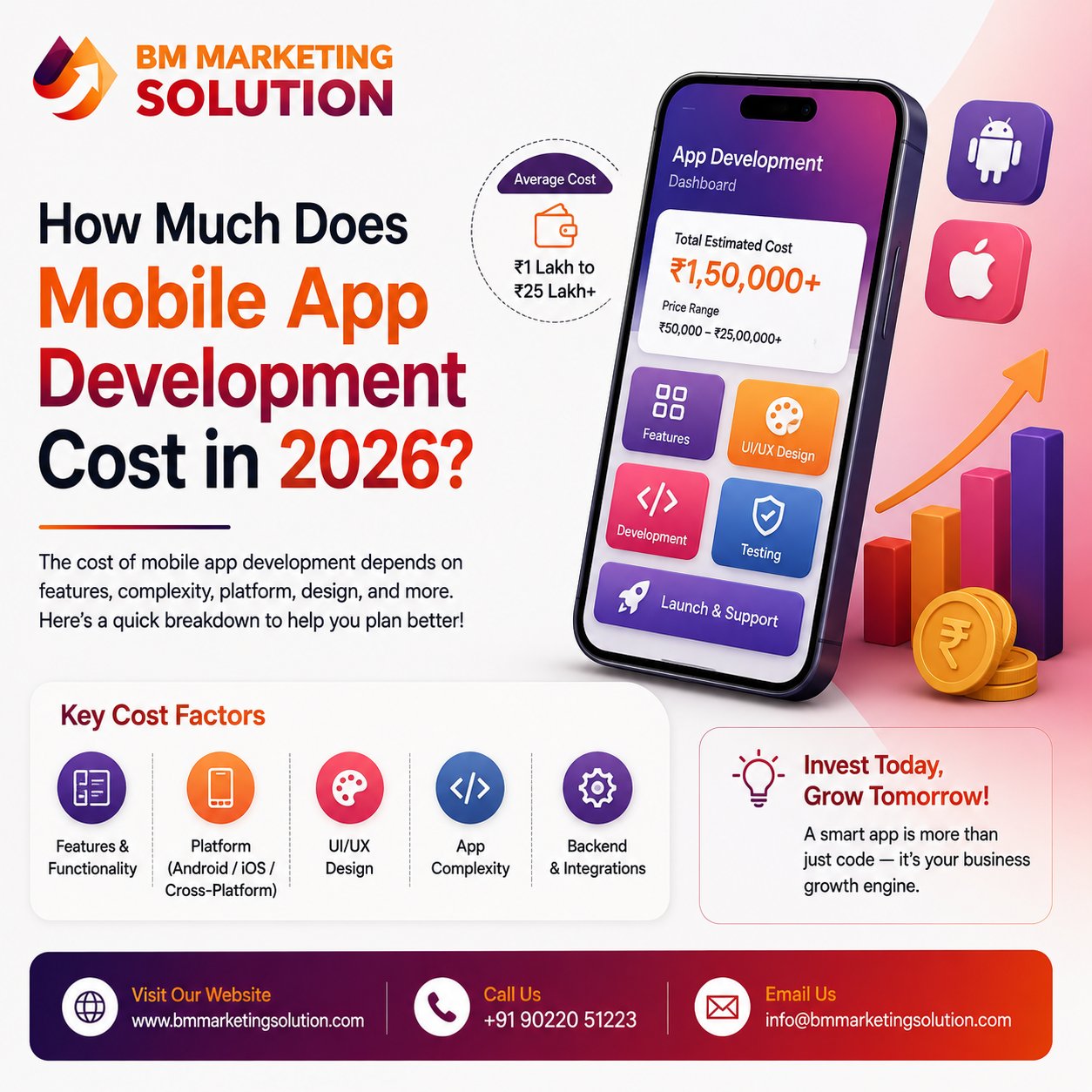 How much does mobile app development cost in 2026