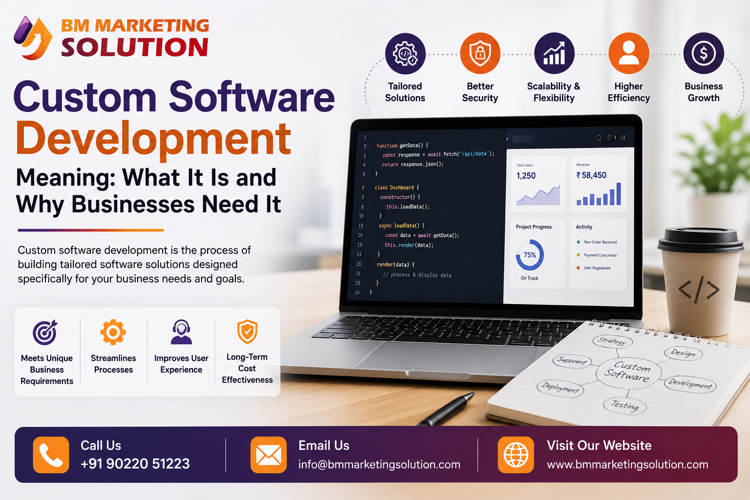 What is the meaning of custom software development for businesses