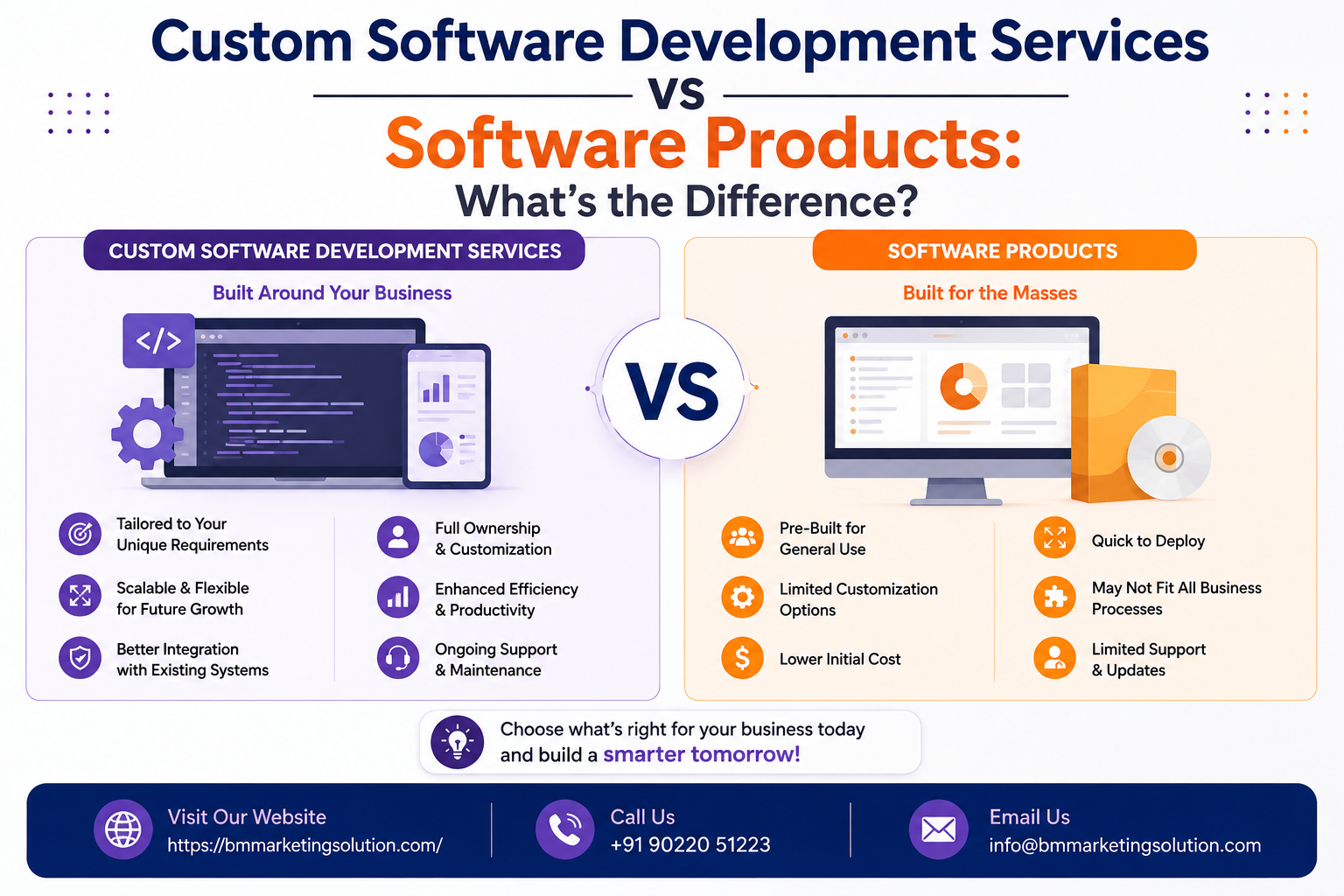 Custom software development services vs software products comparison for businesses
