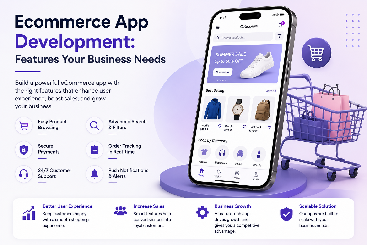 Ecommerce Mobile App Development Features for Businesses