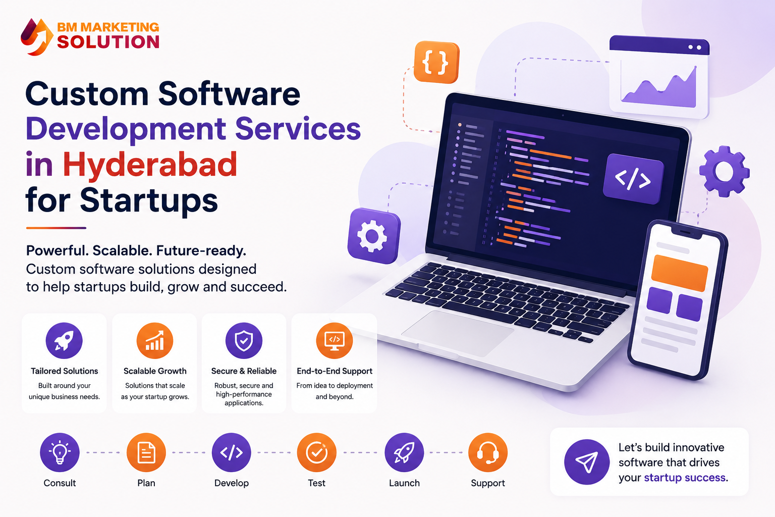 Custom Software Development Services in Hyderabad for Startups
