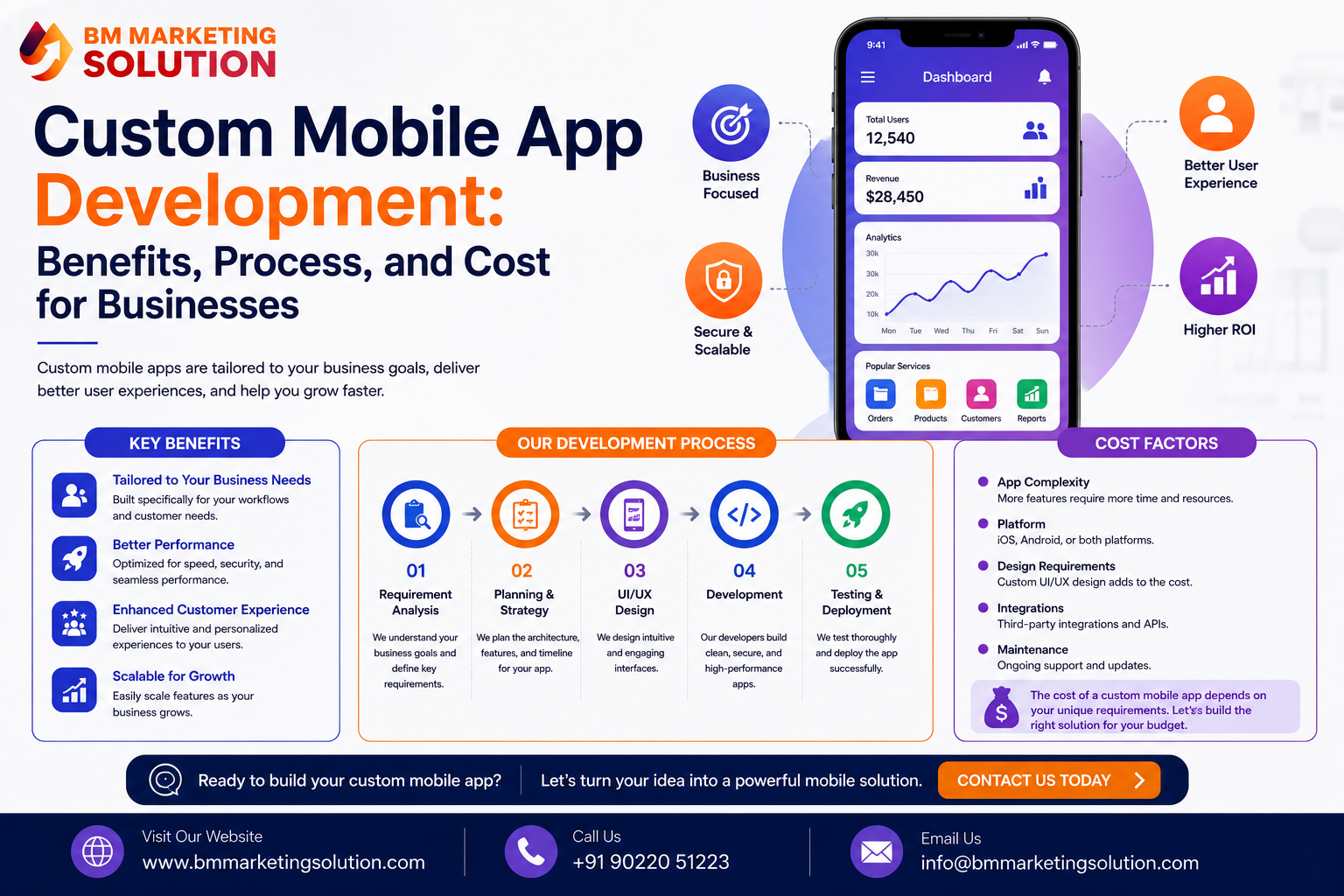 Custom Mobile App Development Services for Businesses