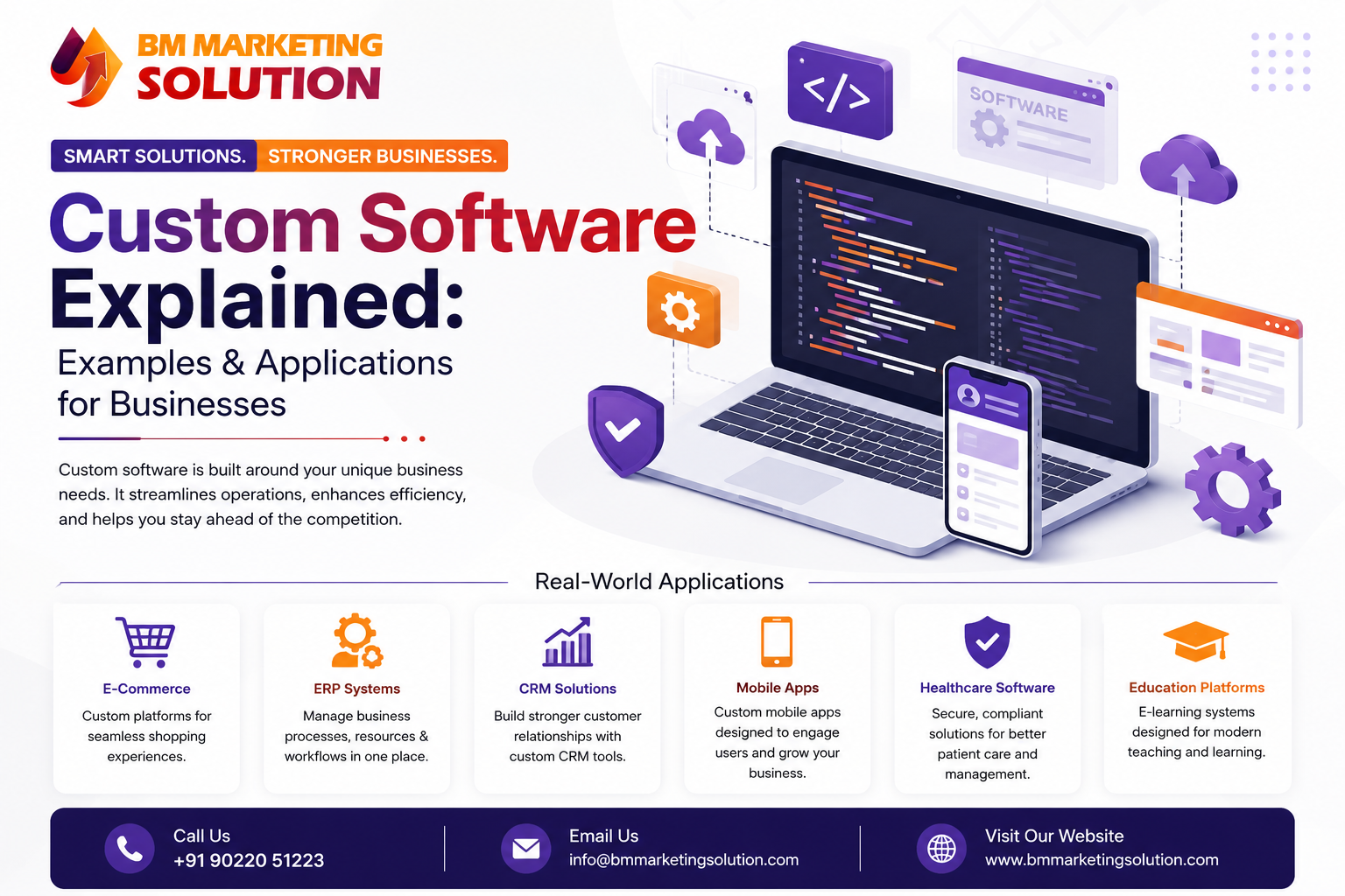 Custom software development solutions for businesses with CRM, automation, and business applications