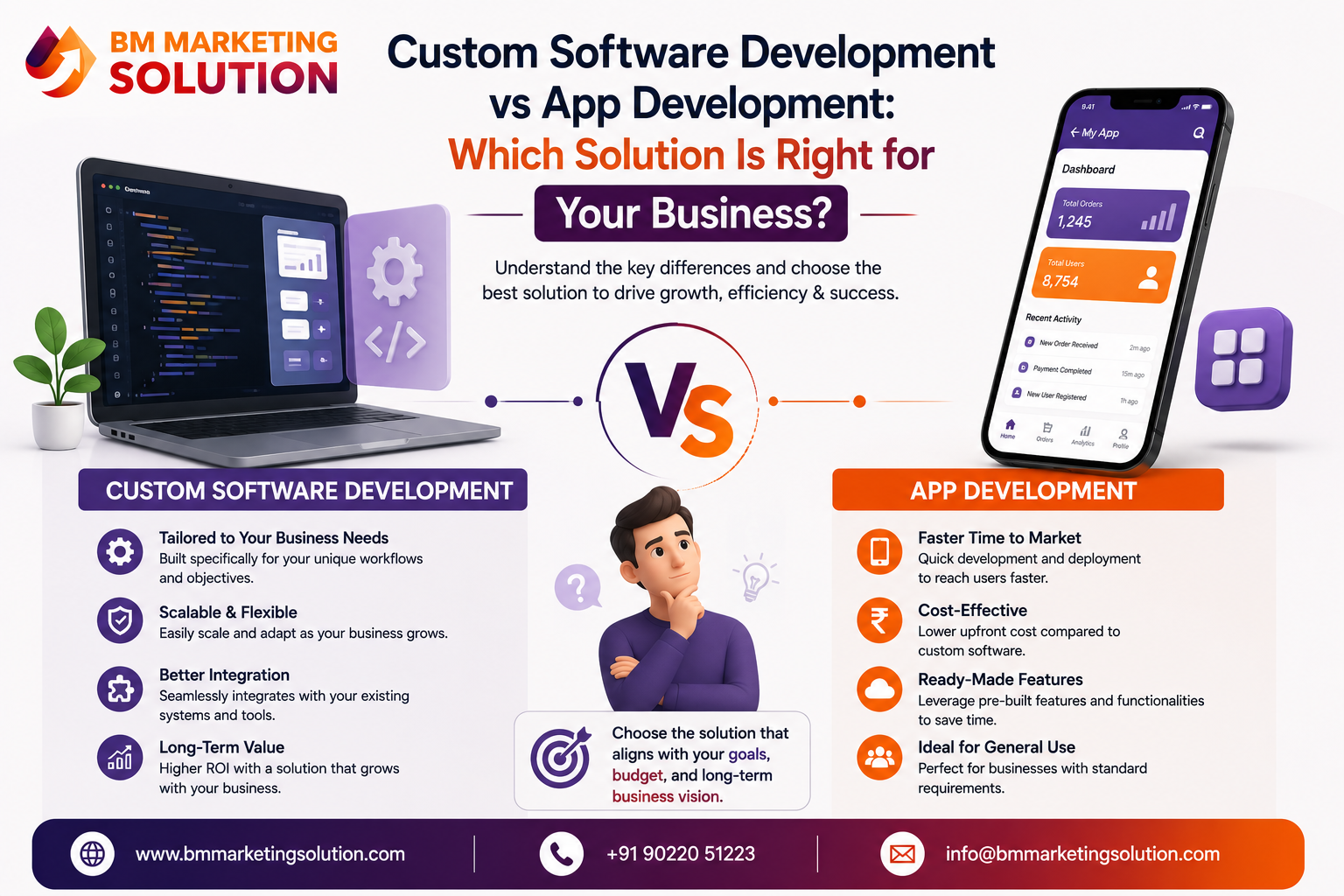Custom software development vs app development comparison for businesses