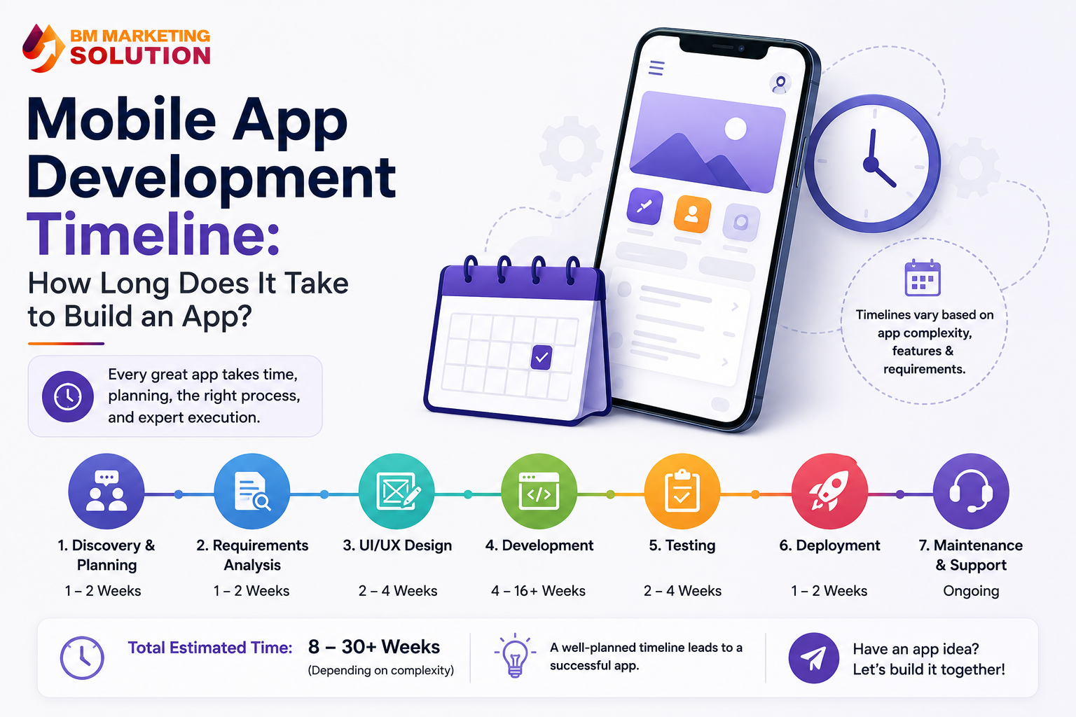 How long does mobile app development take timeline