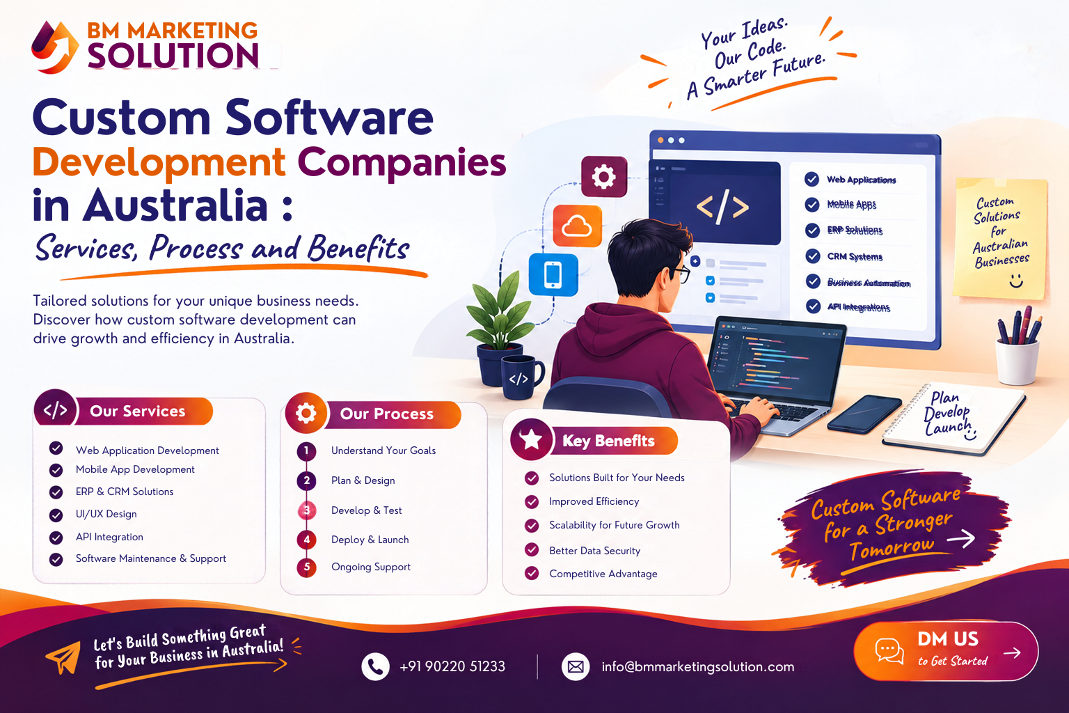 Custom software development companies in Australia creating tailored business software solutions