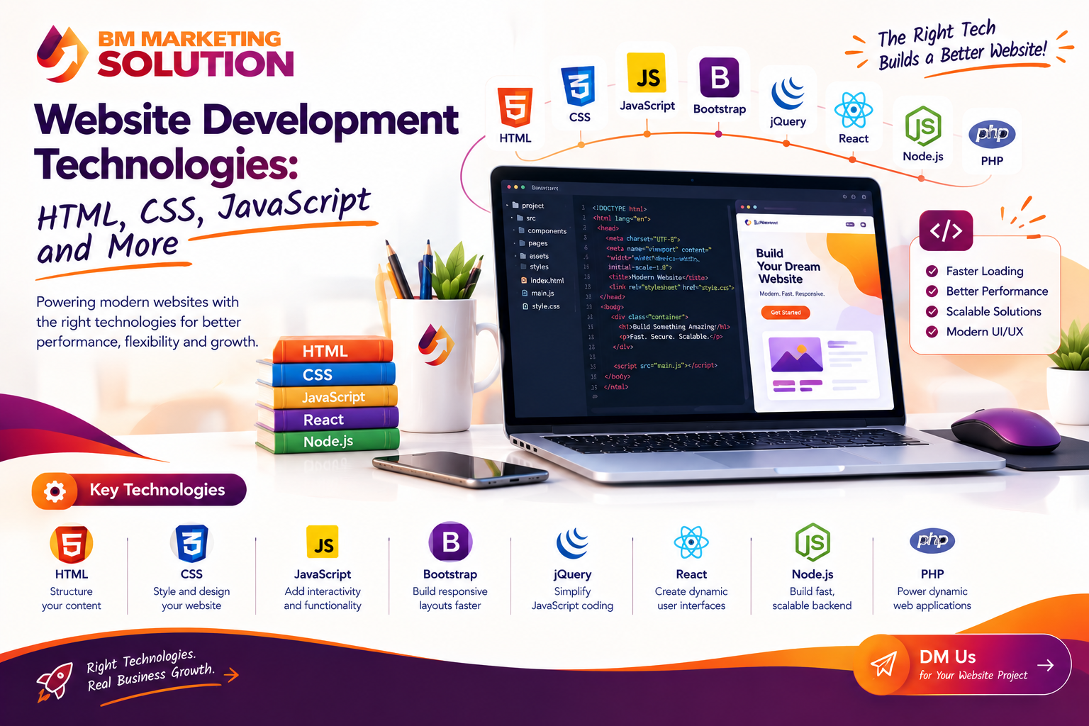 Website Development Technologies: HTML, CSS, JavaScript and More