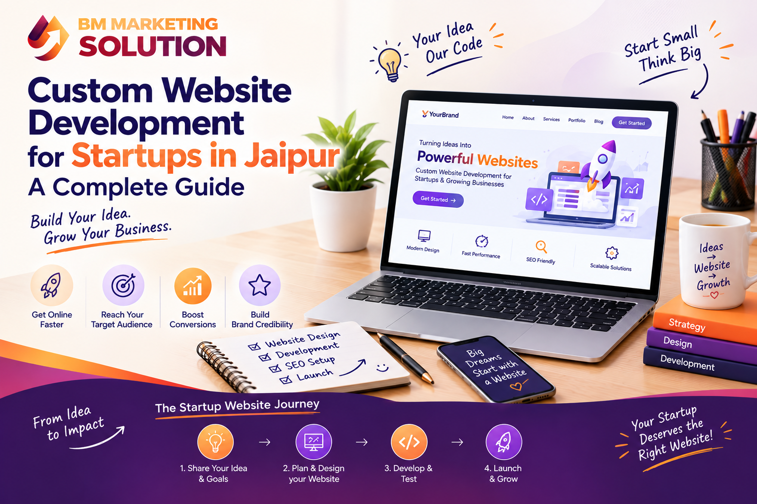 Custom website development for startups in Jaipur