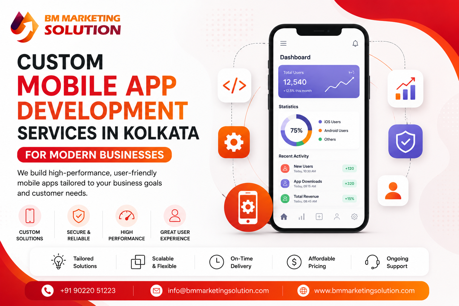 Custom Mobile App Development Services in Kolkata