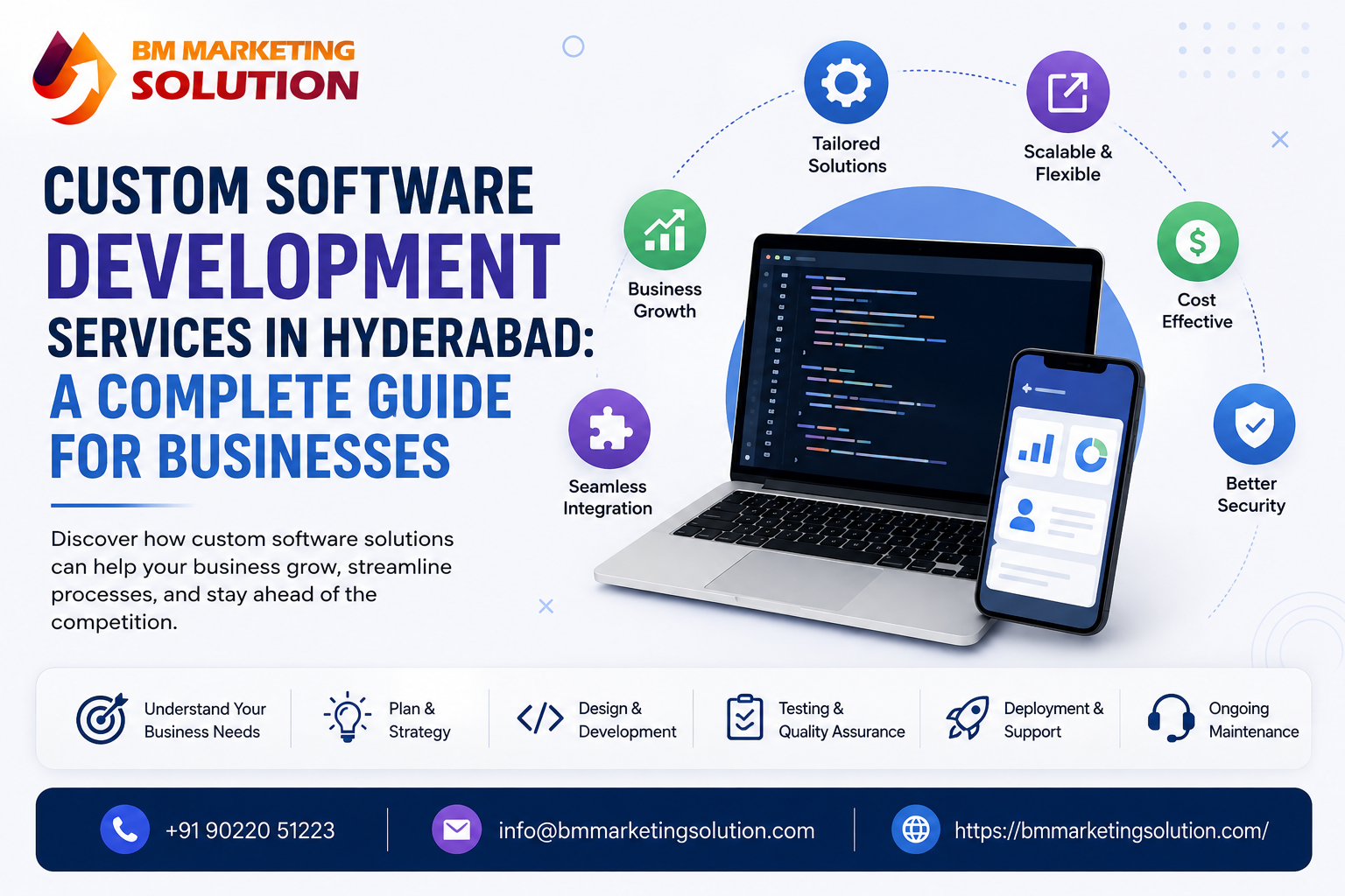 Custom software development services in Hyderabad for businesses