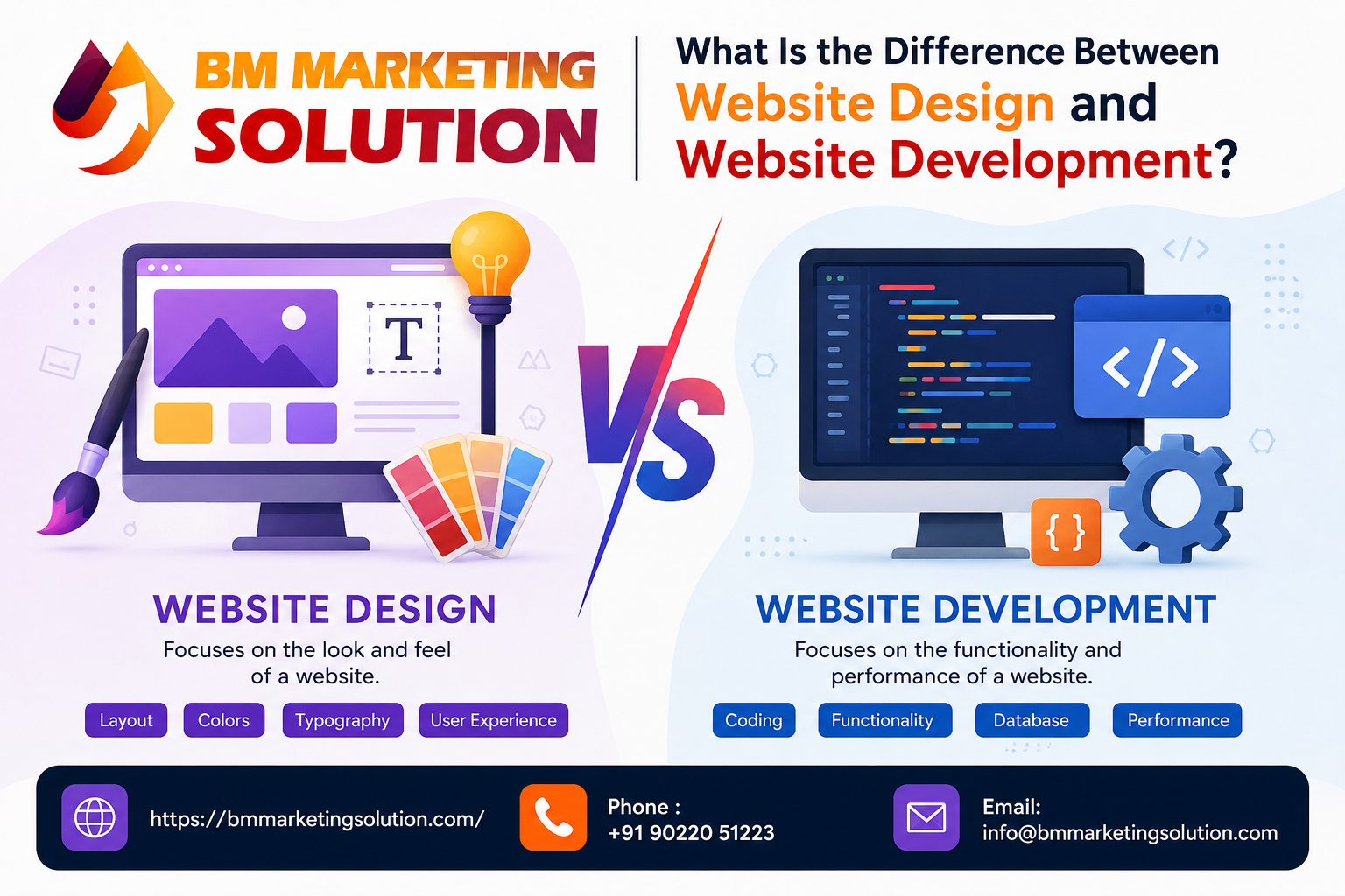 Difference between website design and website development