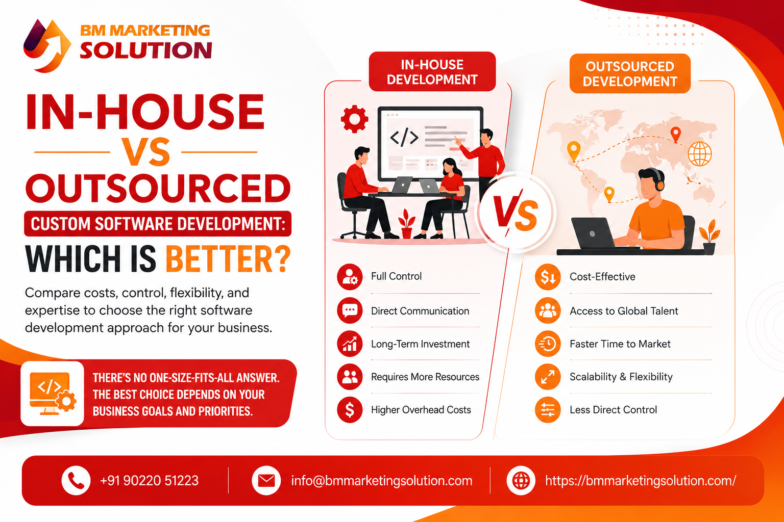 In-House vs Outsourced Software Development comparison