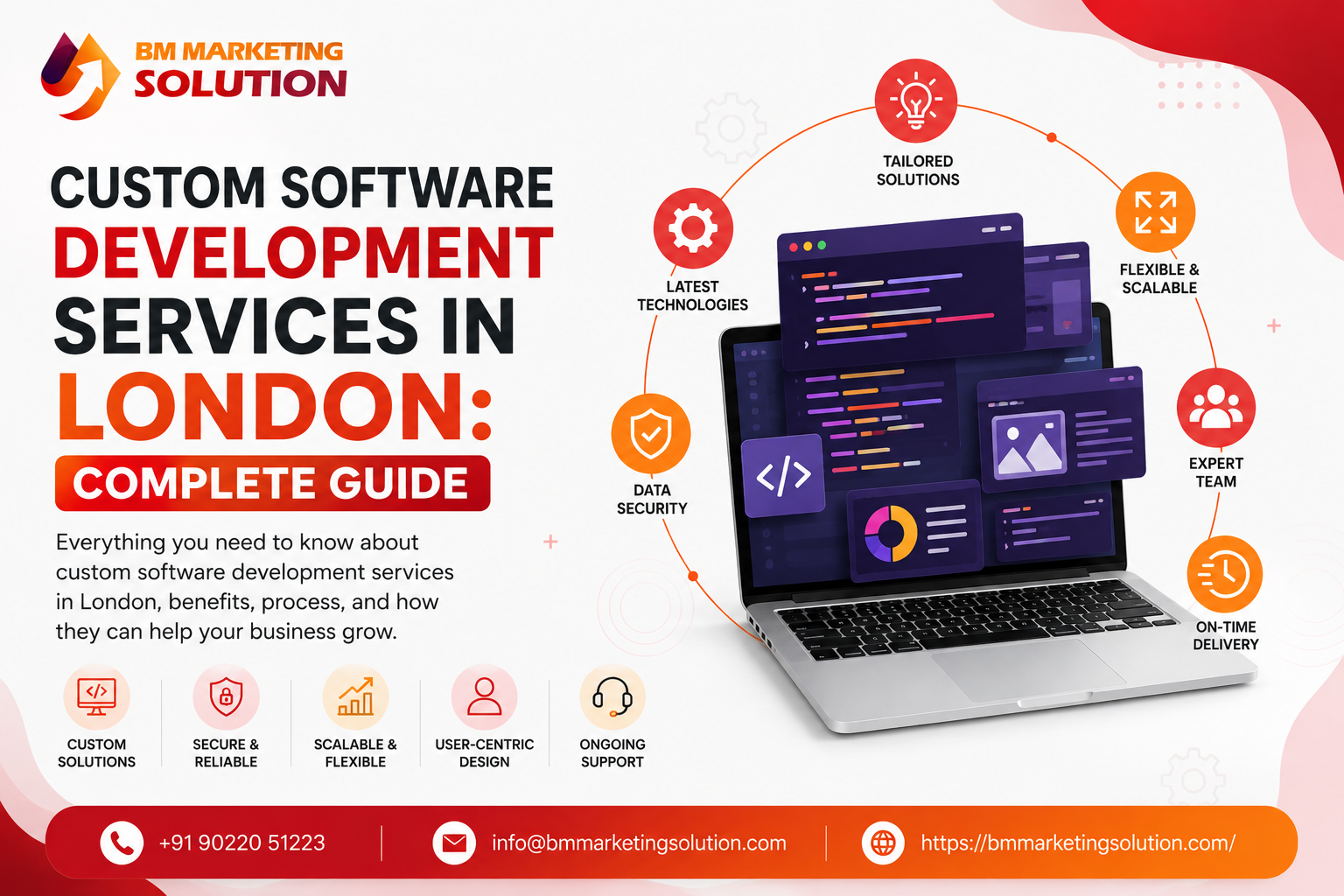 Custom Software Development Services in London for Growing Businesses