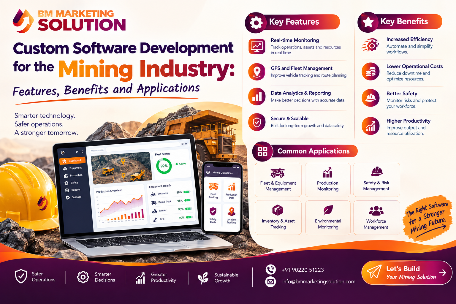 Custom software development for the mining industry with digital mining management dashboard