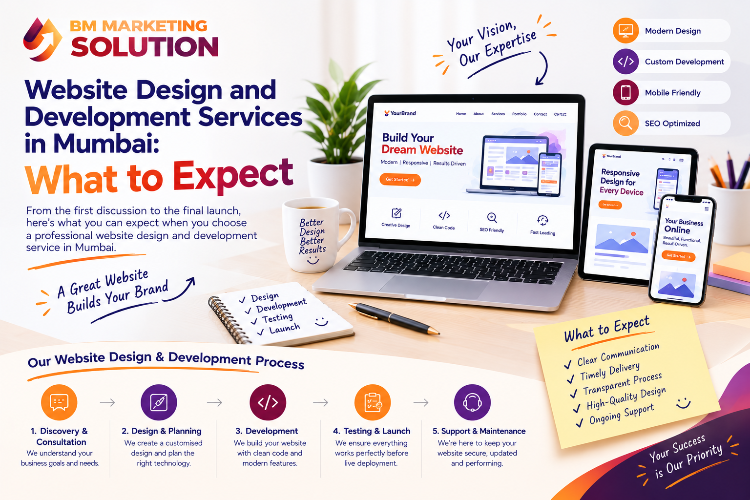 Website design and development services in Mumbai for modern businesses